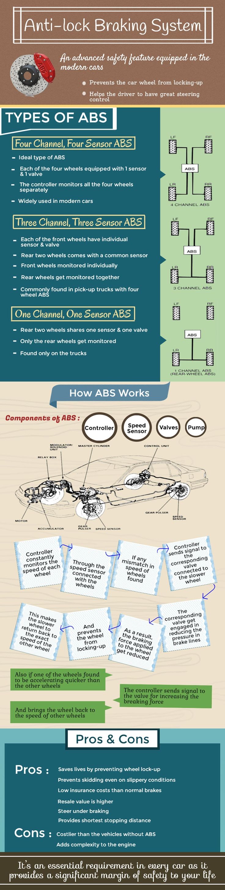 Abs System Diagram Anti Lock Braking Systems Wingate Motors Abs System