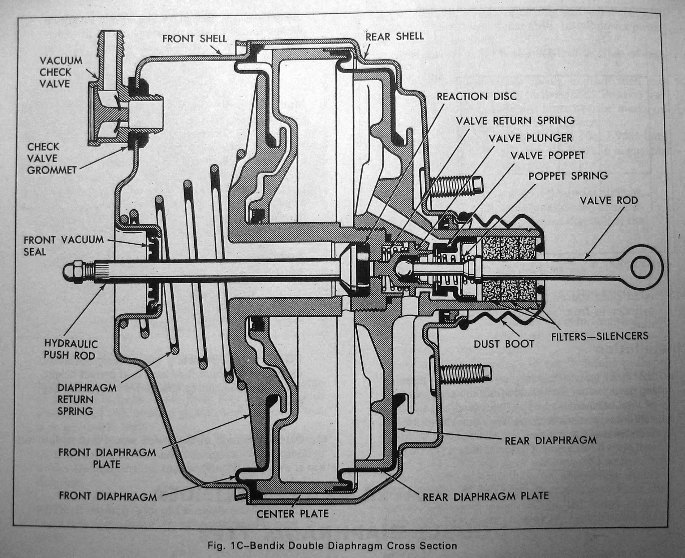 Brake Booster Diagram Vacuum Brake Booster Diagram Diagram Chart Gallery