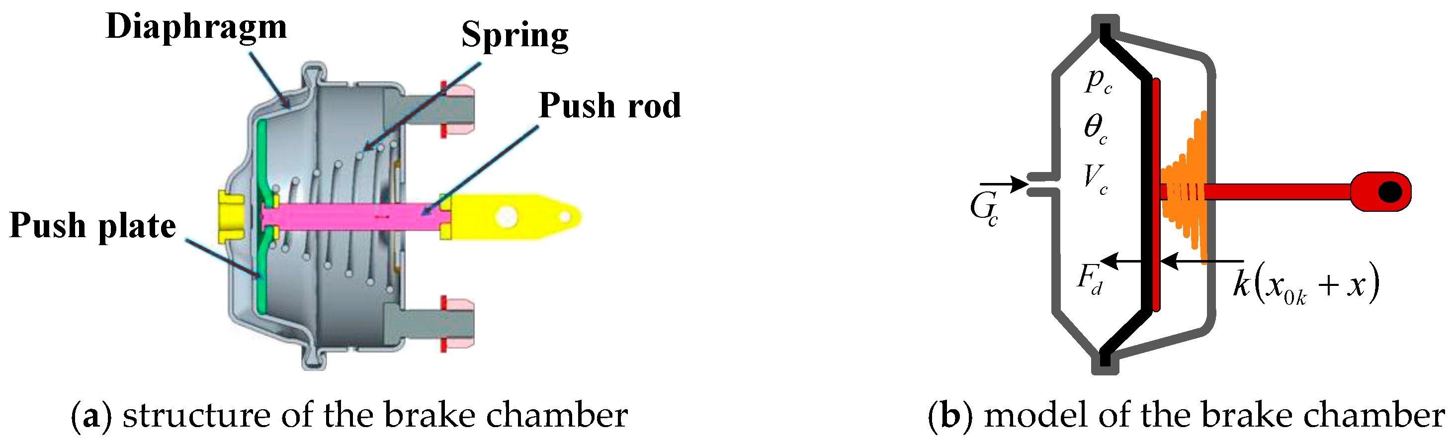 Brake Chamber Diagram Applied Sciences Free Full Text Of Brake Chamber Diagram