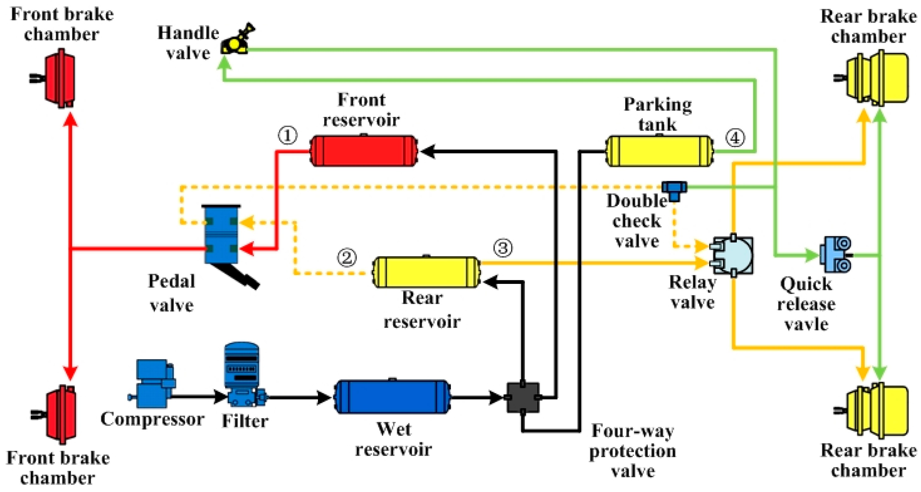 Brake Chamber Diagram | My Wiring DIagram