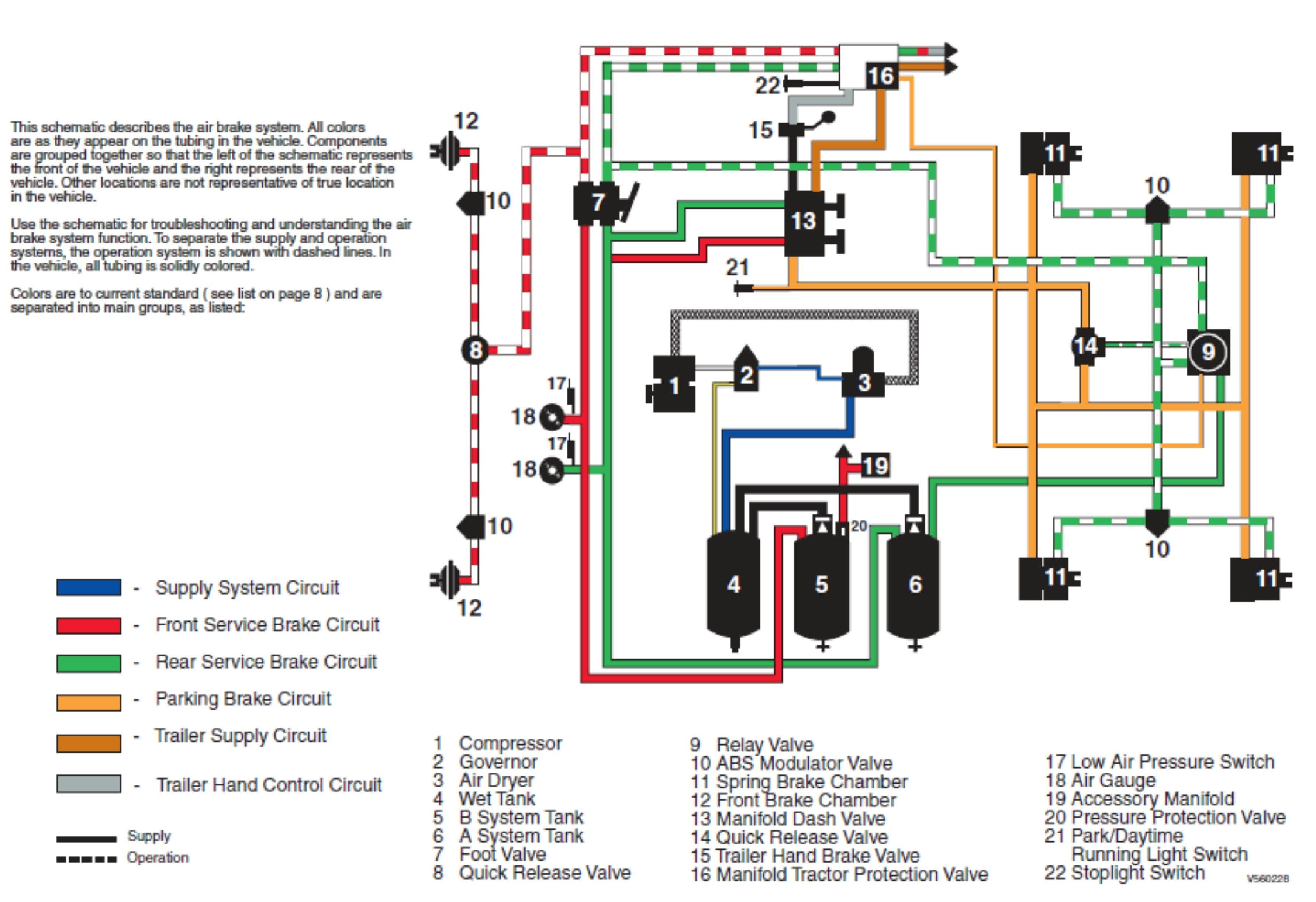 Brake Chamber Diagram Tractor Trailer Air Brake System Diagram