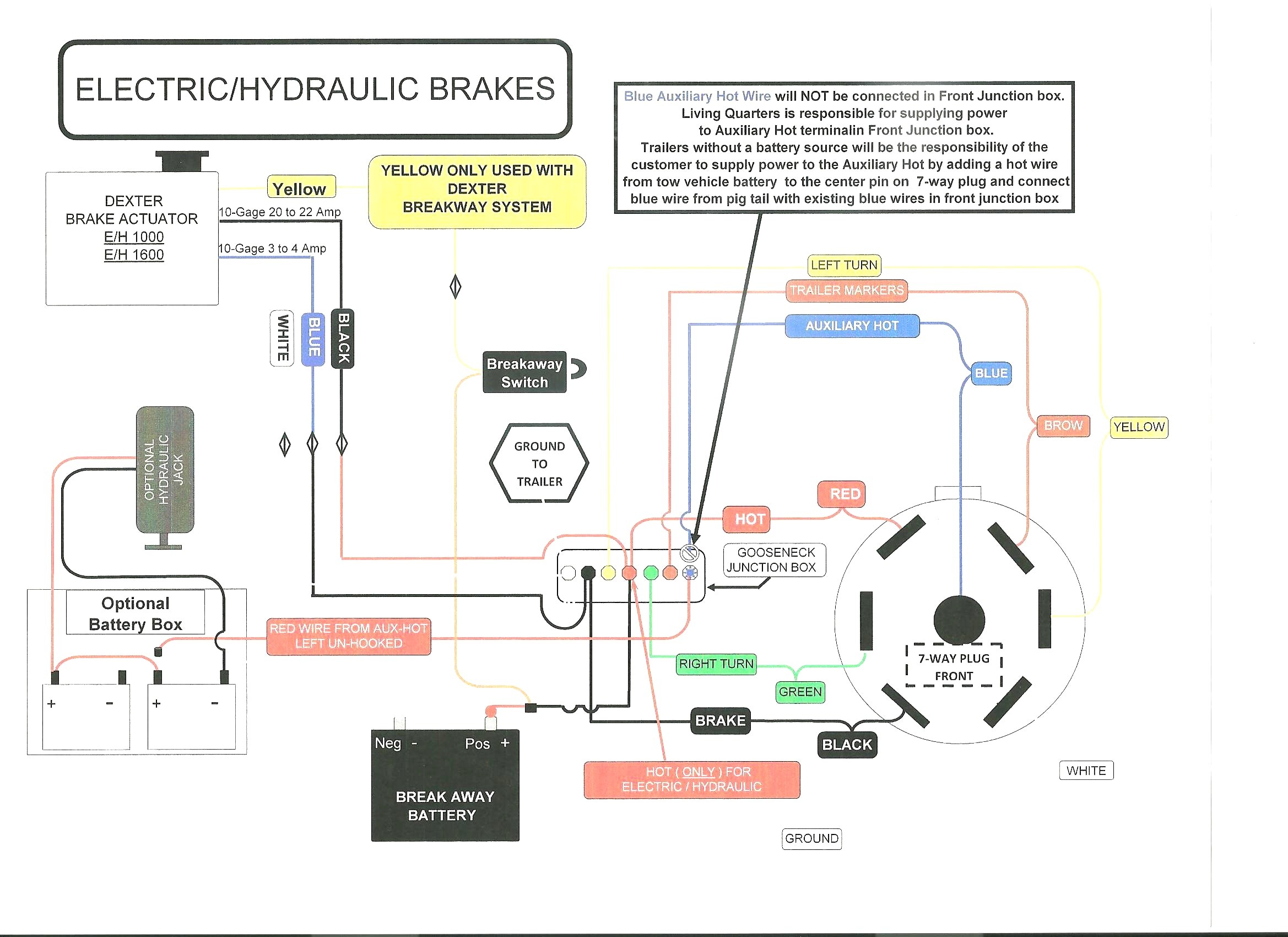 Breakaway Wiring Diagram Electric Brake Controller Wiring Diagram Wiring Diagram Of Breakaway Wiring Diagram