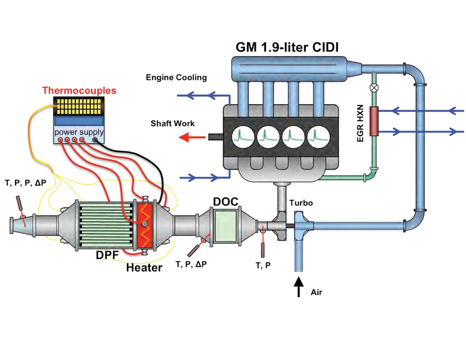 Car Ac Parts Diagram Electric Generator Diagram Eee Electronics Of Car Ac Parts Diagram