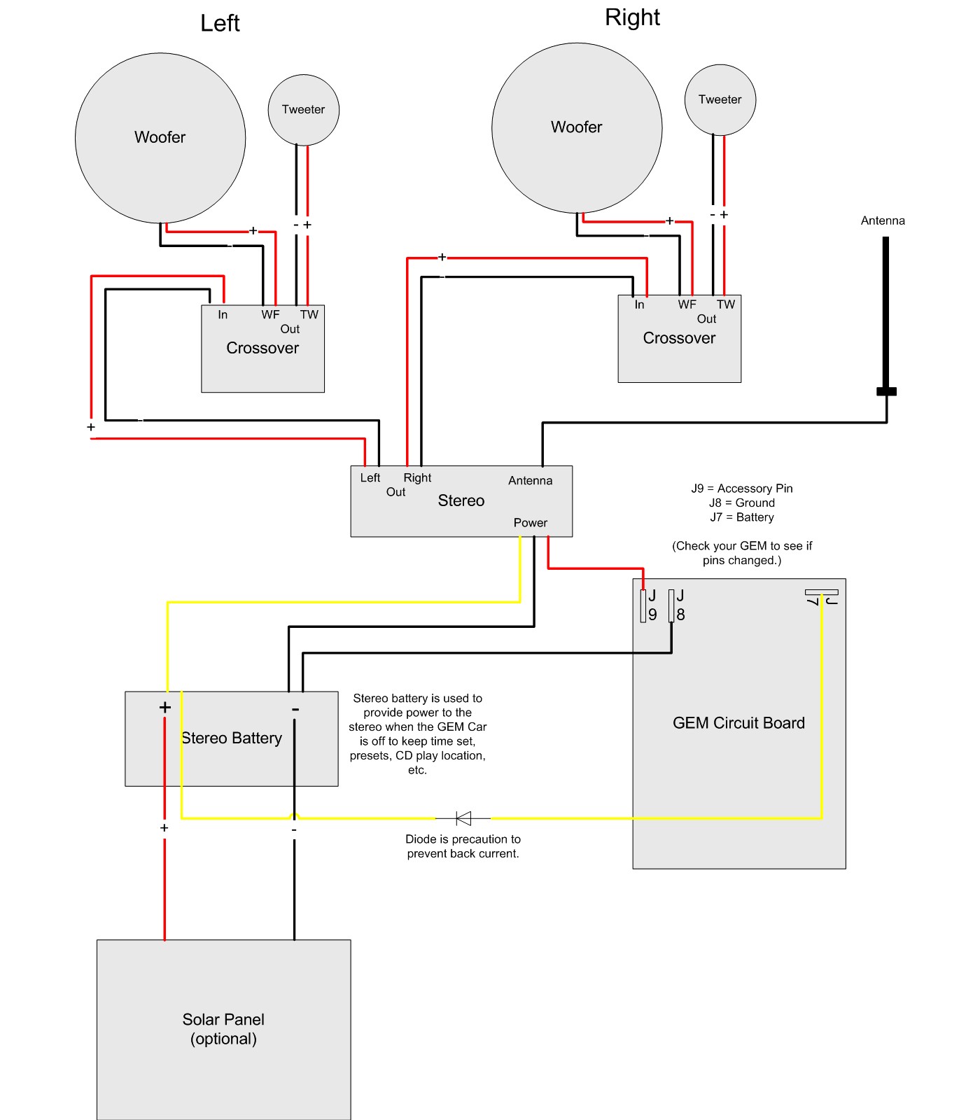 Wiring Diagram For Car Stereo Installation from detoxicrecenze.com