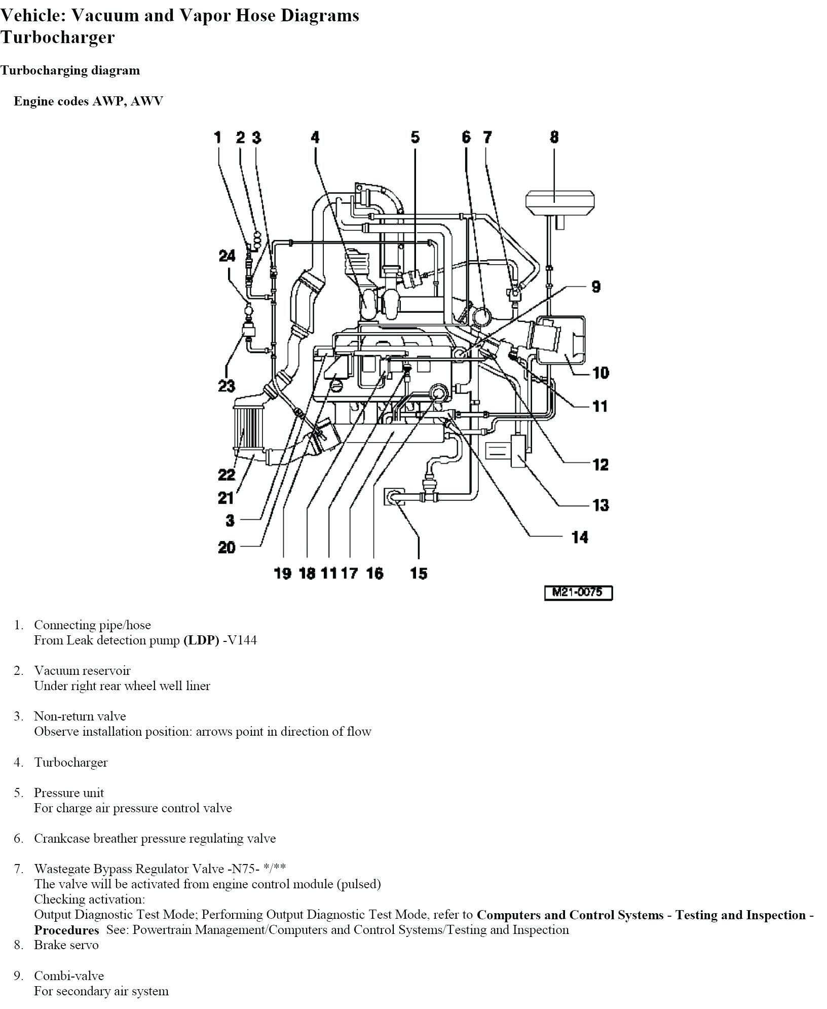 Car Brake Parts Diagram Car Diagram Parts A Car Wheel Diagram Parts A Car Wheel Of Car Brake Parts Diagram