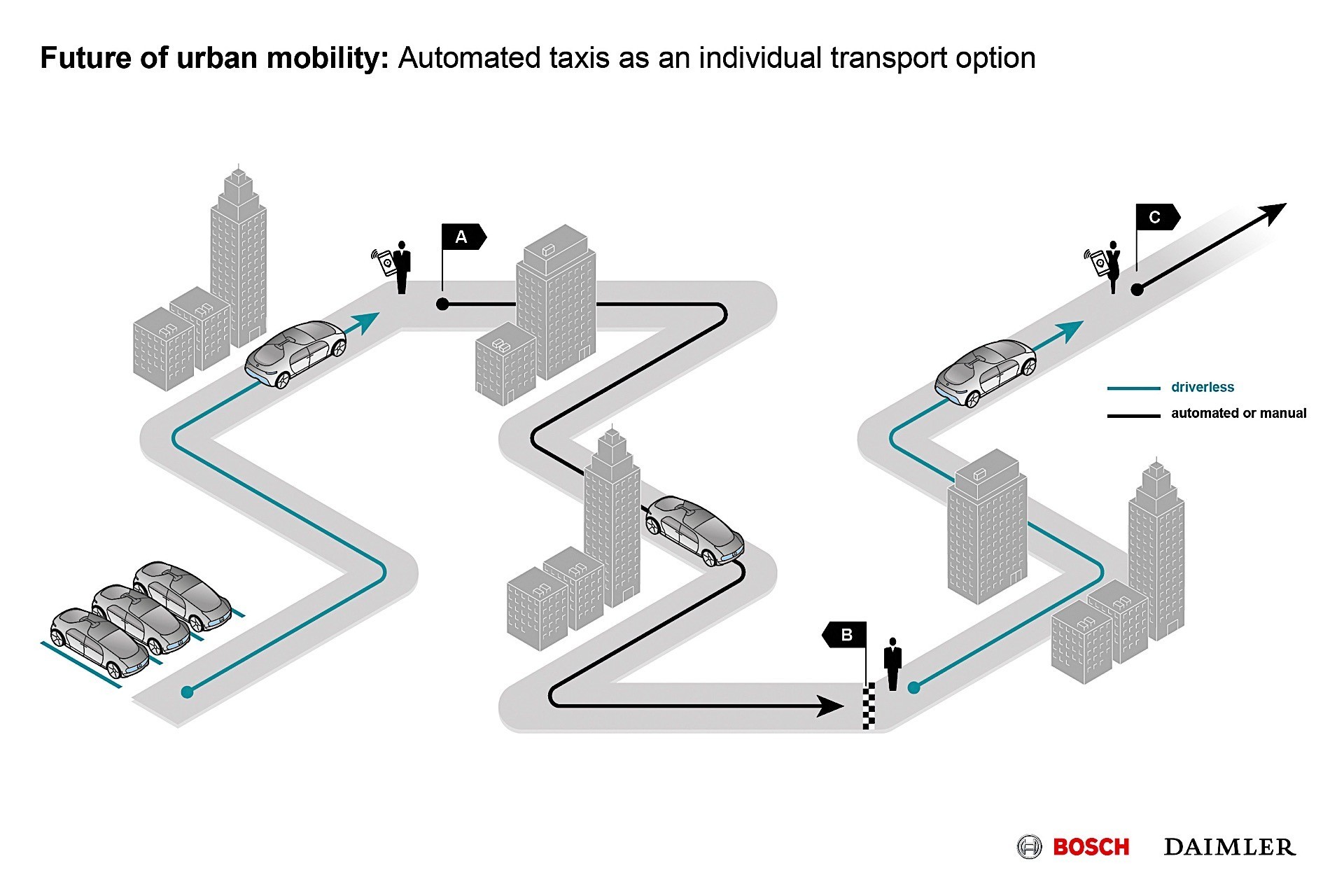 Car Brake System Diagram New Audi A8 to Have Bosch Emergency Braking System Autoevolution Of Car Brake System Diagram