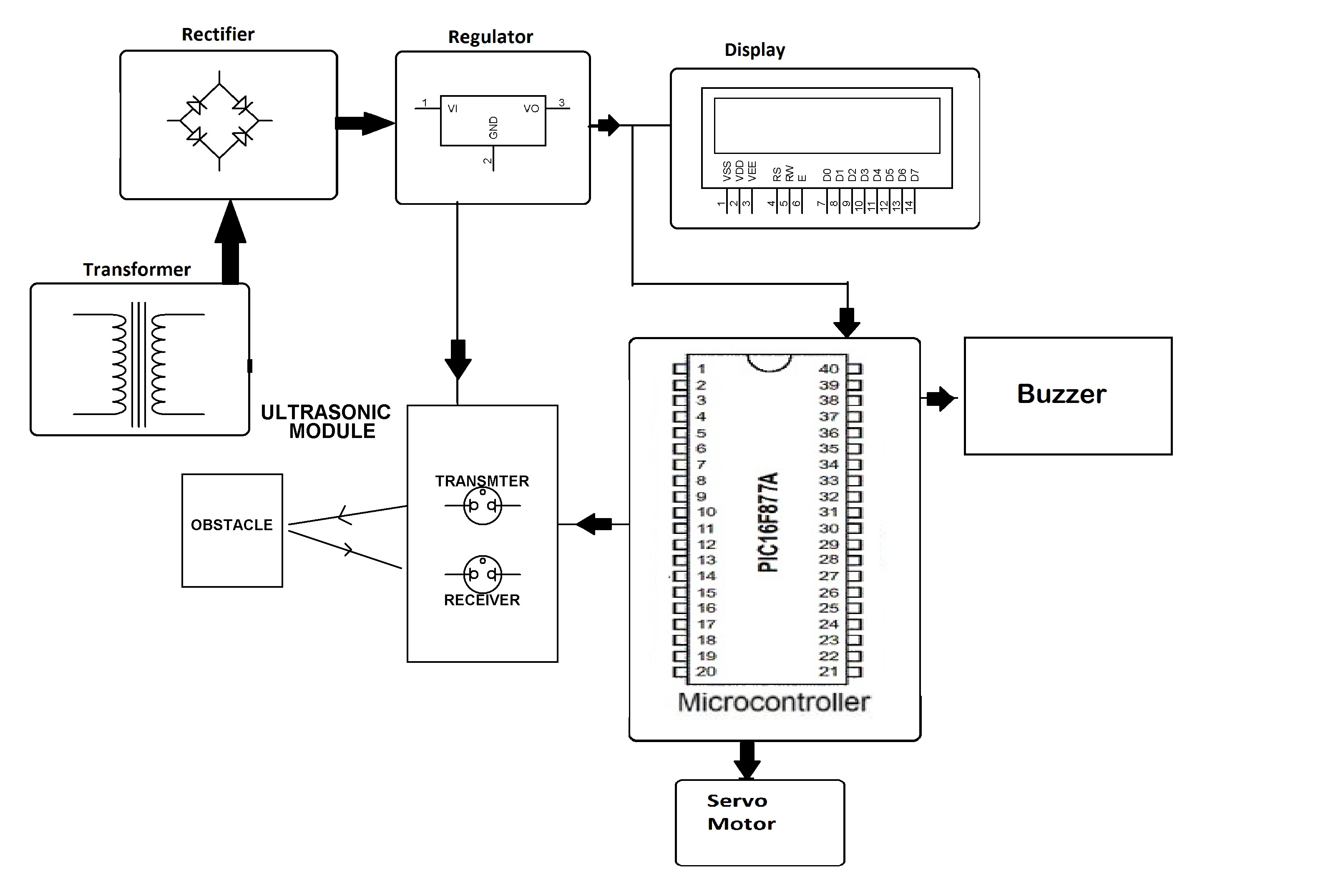 Car Infotainment System Block Diagram Pic Based Ultrasonic Radar Project Of Car Infotainment System Block Diagram