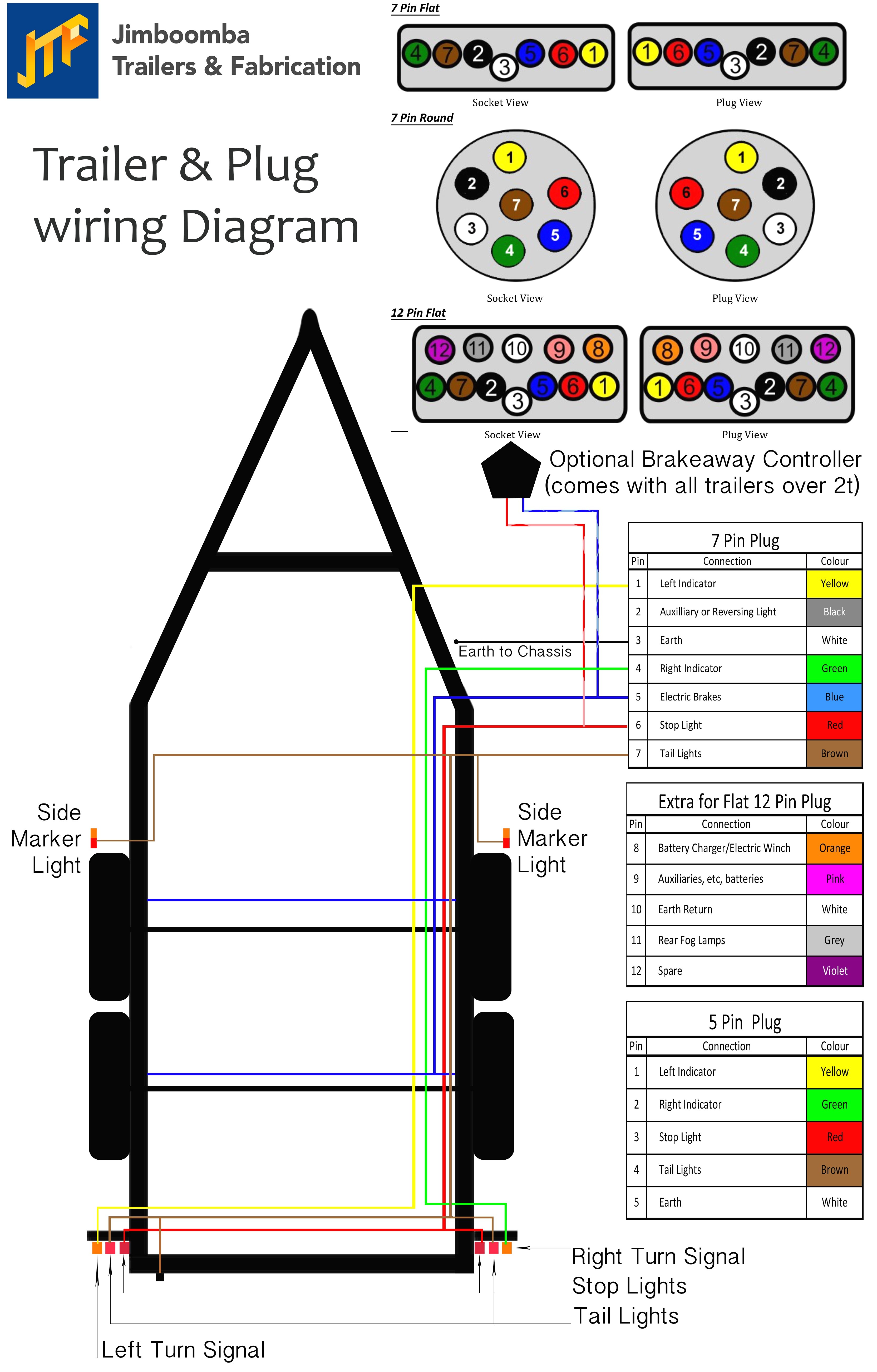 Car Reverse Light Wiring Diagram Light Bar Wiring Diagram Mastertopforum Of Car Reverse Light Wiring Diagram