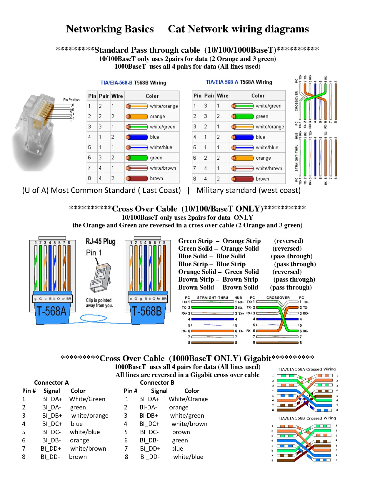 Cat 6 Wiring Diagram Beautiful Cat6 Cable Crimping Gallery Everything You Need to Know Of Cat 6 Wiring Diagram