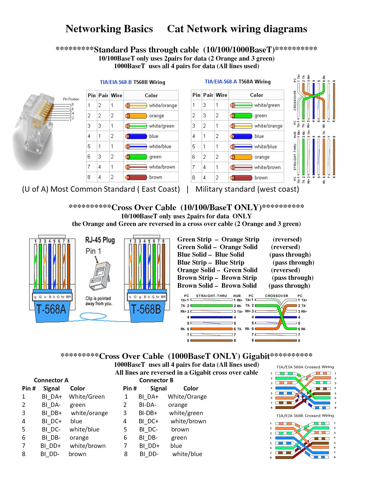 Cat5 Connector Wiring Diagram Best Cat5 Plug Wiring Diagram Gallery Everything You Need to Know Of Cat5 Connector Wiring Diagram