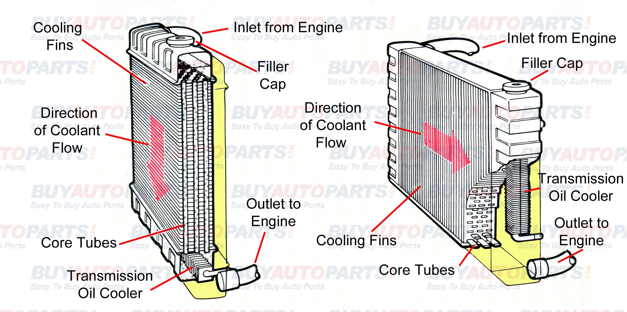 Coolant System Diagram My Wiring DIagram