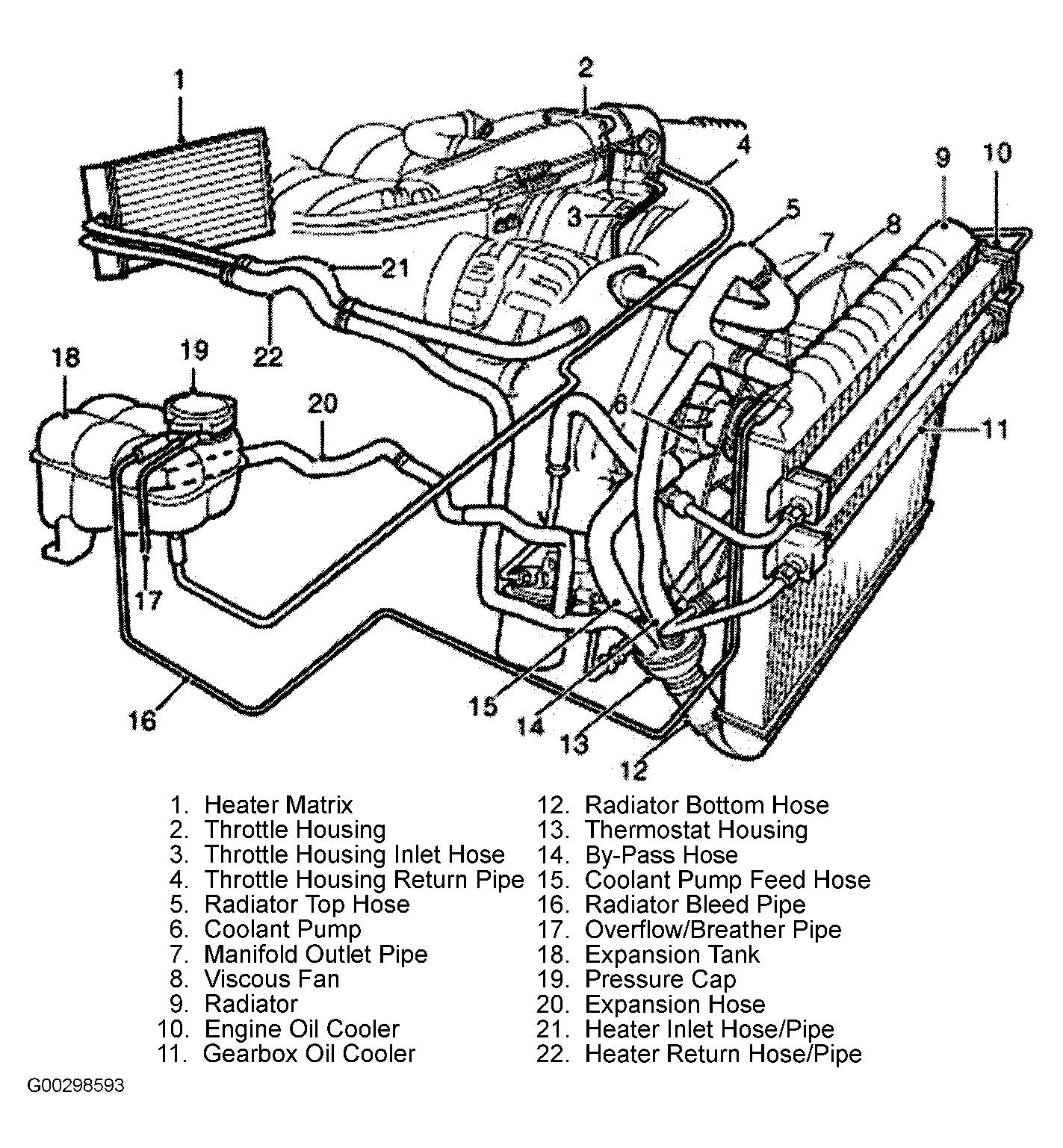 Coolant System Diagram Rover Engine Diagrams Wiring Diagrams Of Coolant System Diagram