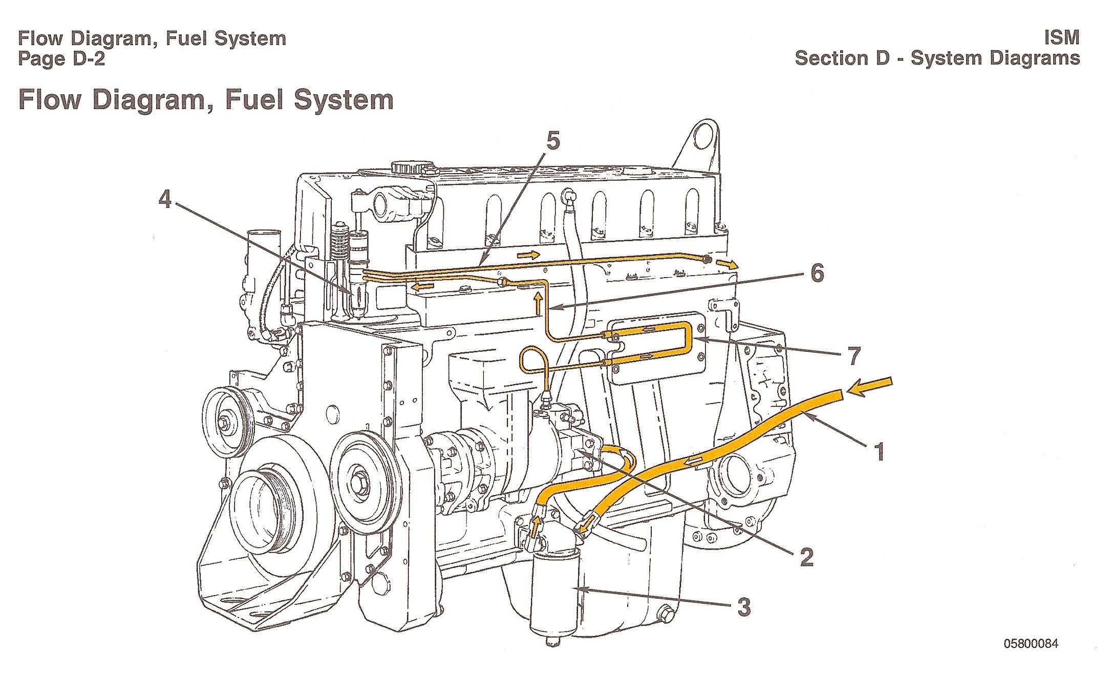 Cummins Engine Diagram Cummins Fuel System Engine Pinterest Of Cummins Engine Diagram Control Module – Ecms