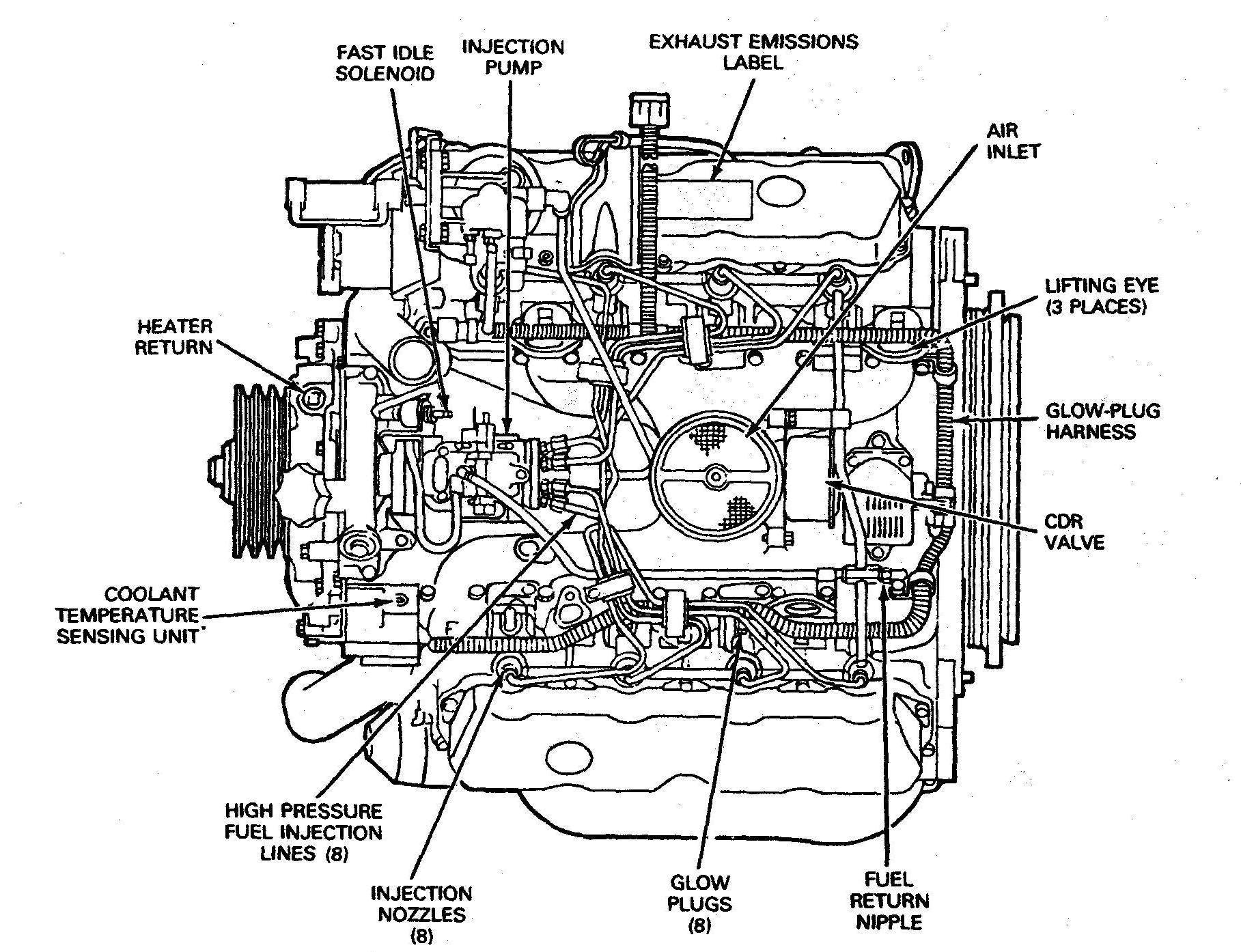 Cummins Engine Diagram Diesel Engine Diagram Wiring Of A Motor 6 2 Generator Tractor Of Cummins Engine Diagram Cummins Fuel System Engine Pinterest