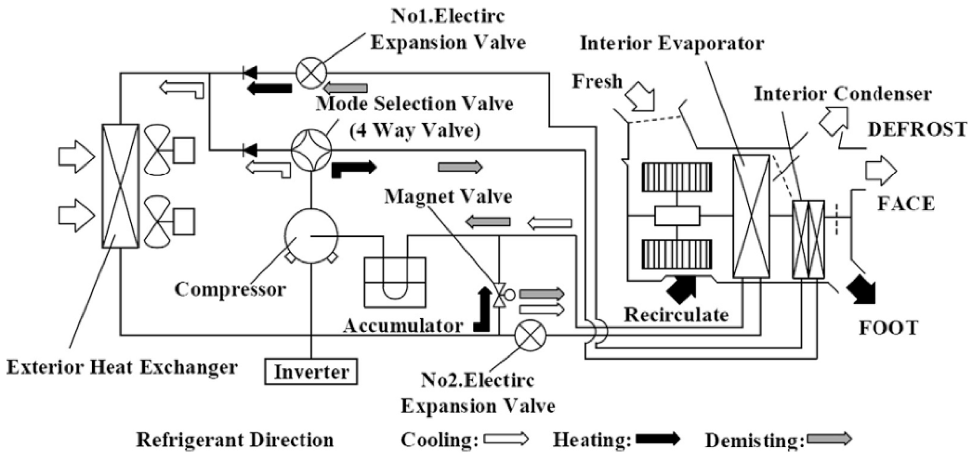 Diagram Of Car Heating System Energies Free Full Text Of Diagram Of Car Heating System