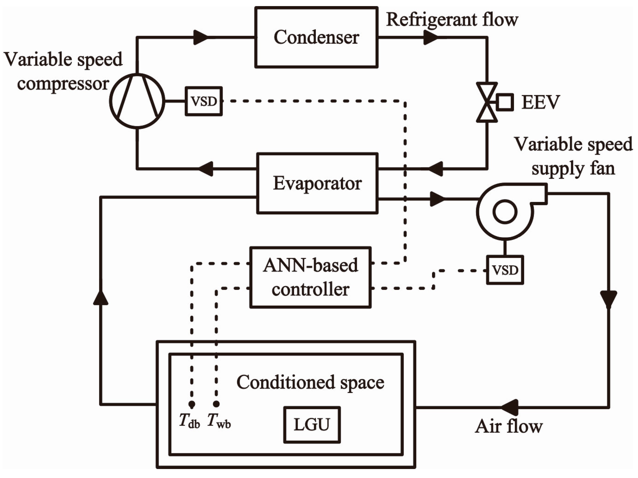 Diagram Of Car Heating System Energies Free Full Text Of Diagram Of Car Heating System