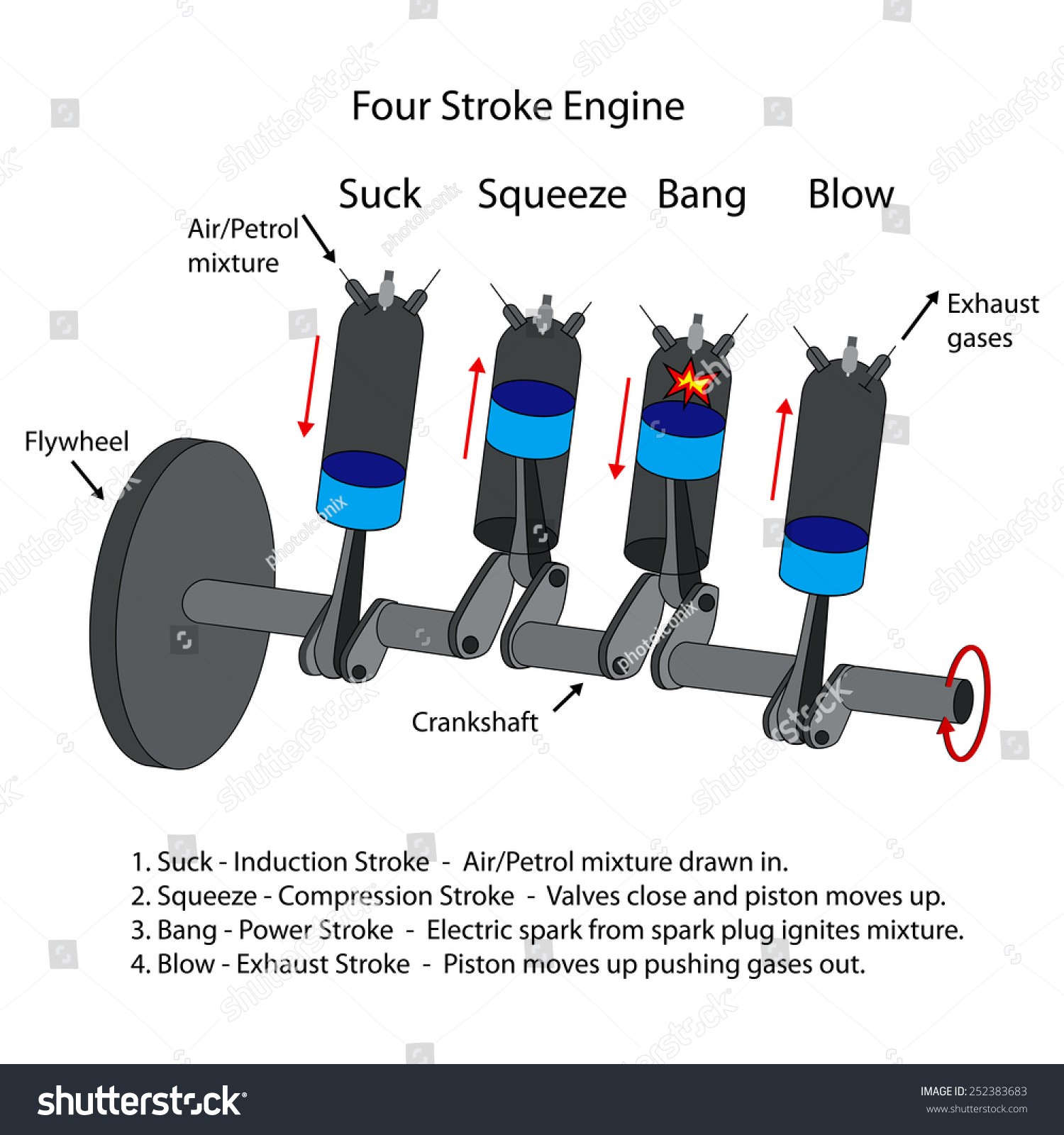Diagram Of Combustion Engine Labelled Diagram Four Stroke Internal Bustion Stock Vector Of Diagram Of Combustion Engine