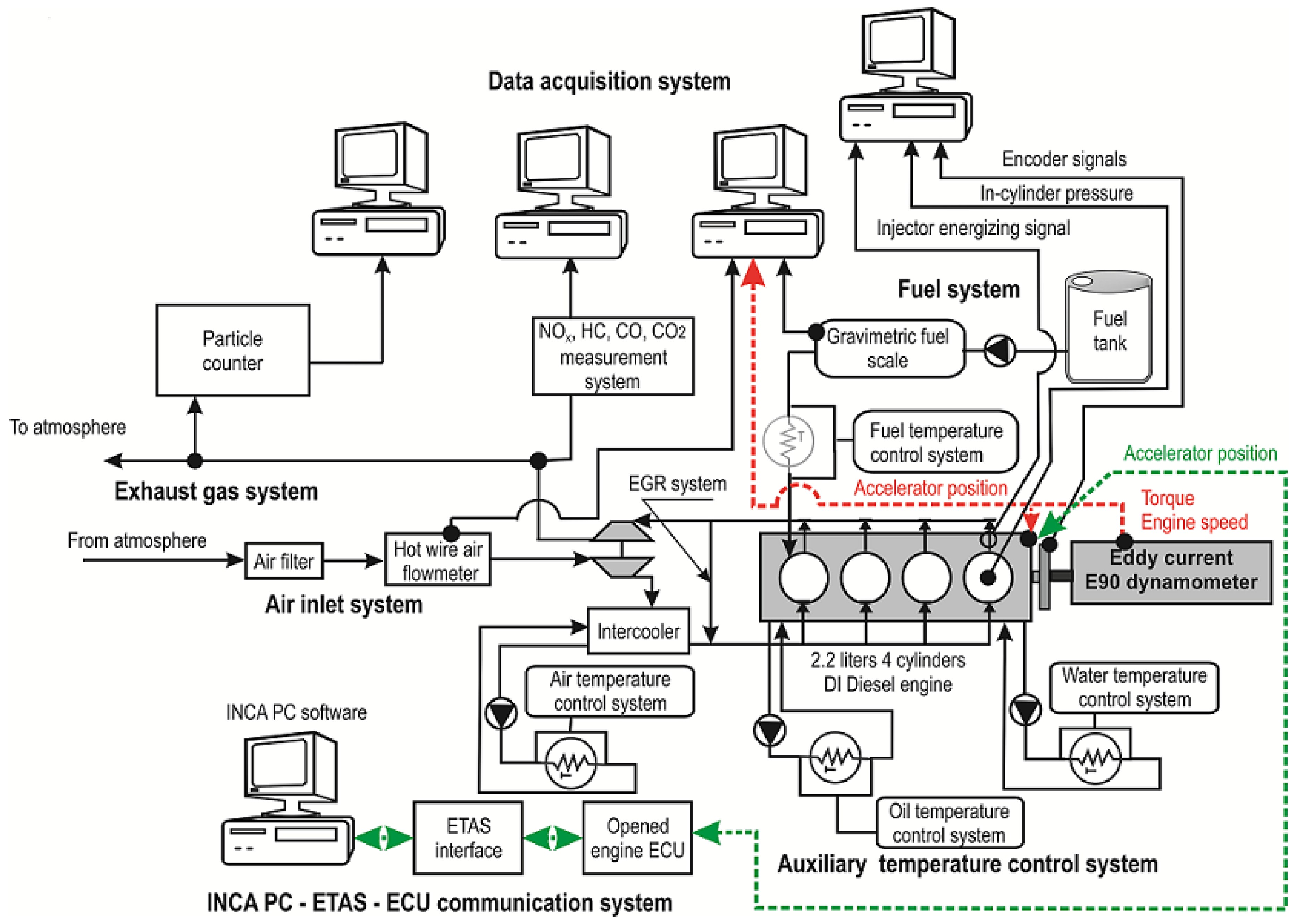 Diagram Of Engines Energies