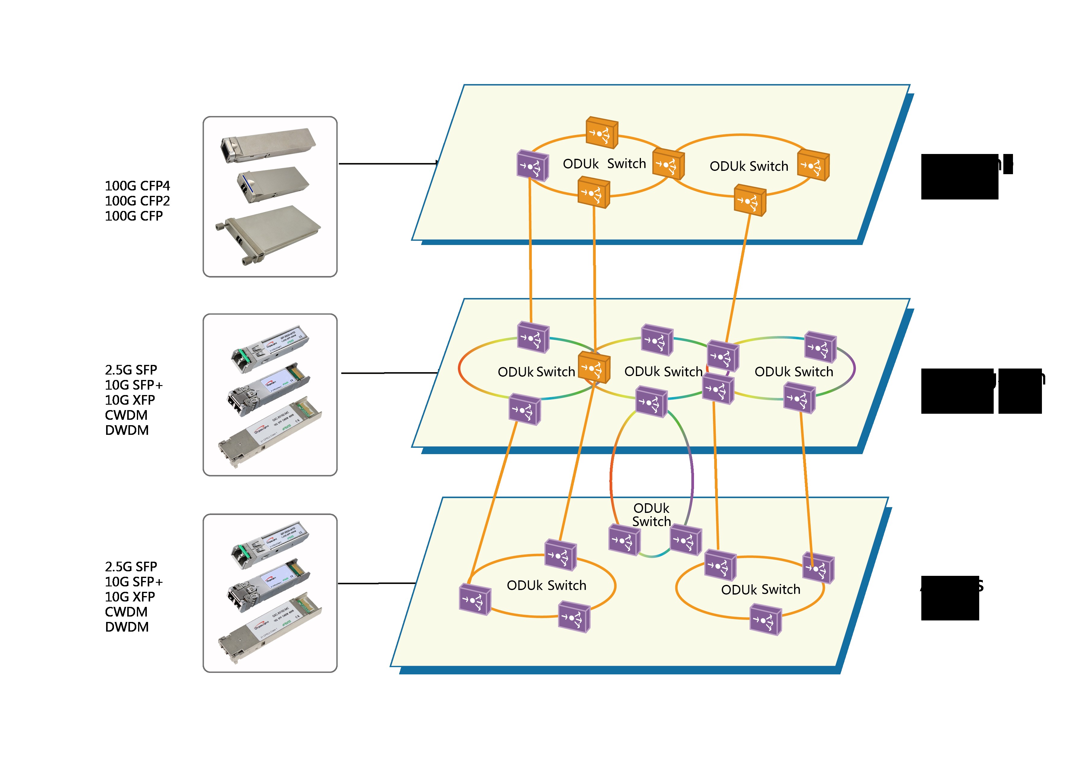 Diagram Of Transmission Otn Pared with Sdh the Biggest Advantage Of Otn Technology is to