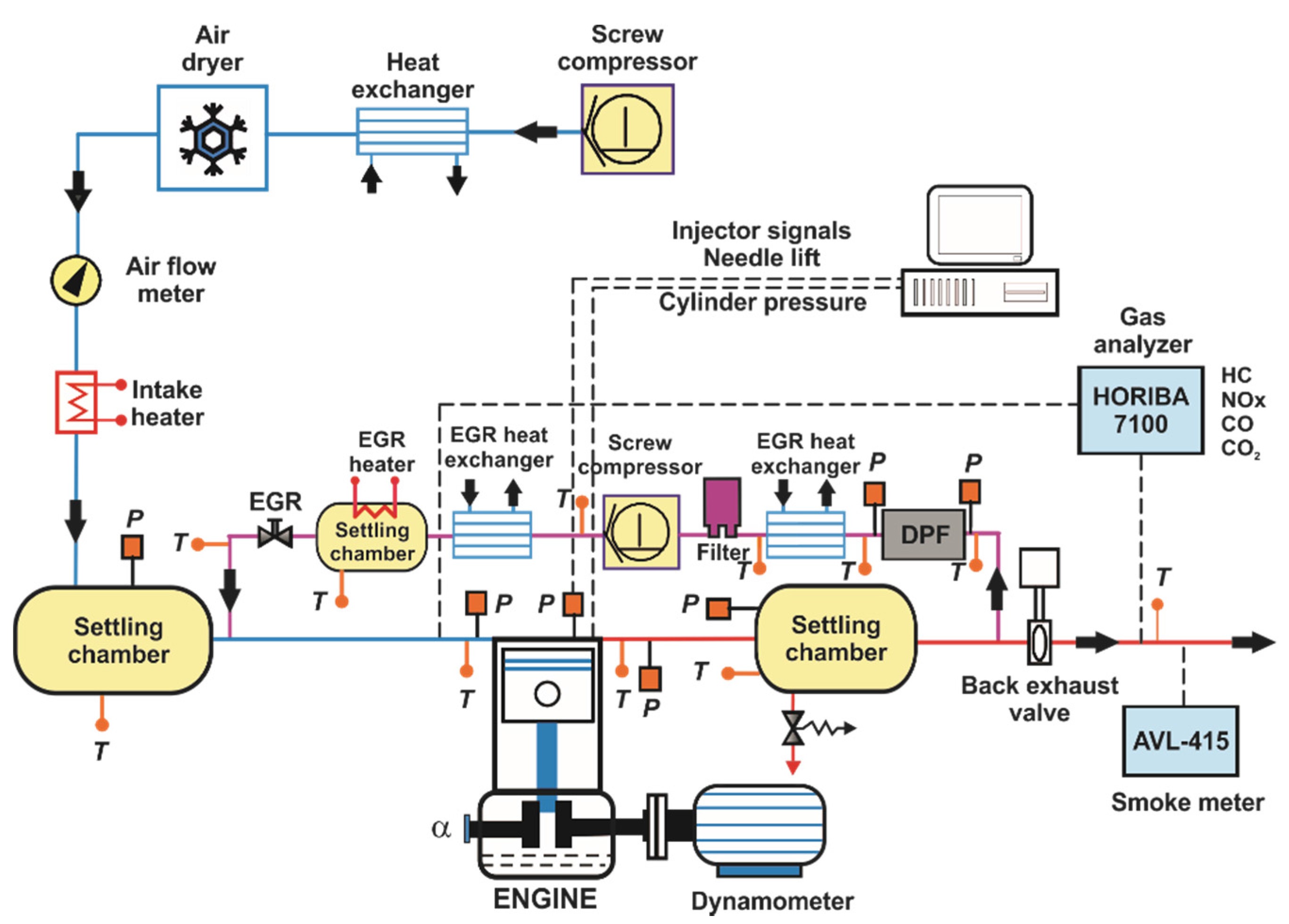 Diesel Engine Fuel System Diagram Applied Sciences Free Full Text Of Diesel Engine Fuel System Diagram