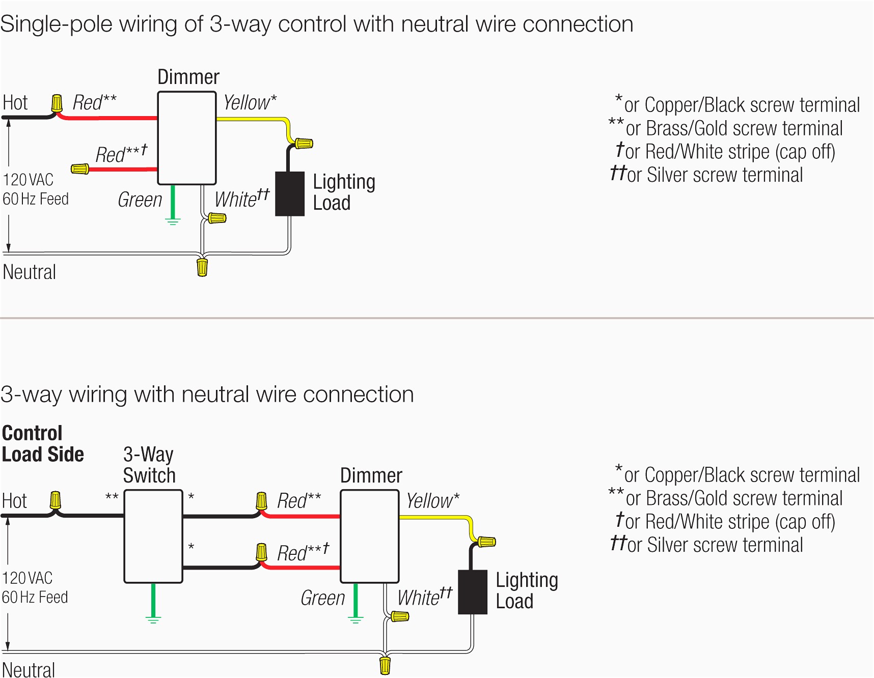 Dimmable Ballast Wiring Diagram Awesome Dimmable Three Way Switch Everything You Need to Of Dimmable Ballast Wiring Diagram
