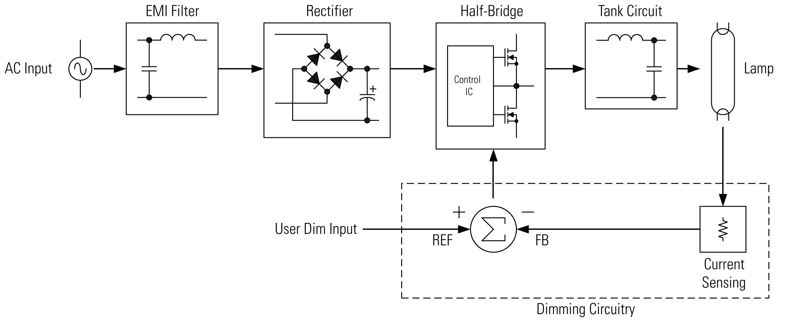 Dimmable Ballast Wiring Diagram Elegant Convert Fluorescent to Led Wiring Diagram Diagram Of Dimmable Ballast Wiring Diagram