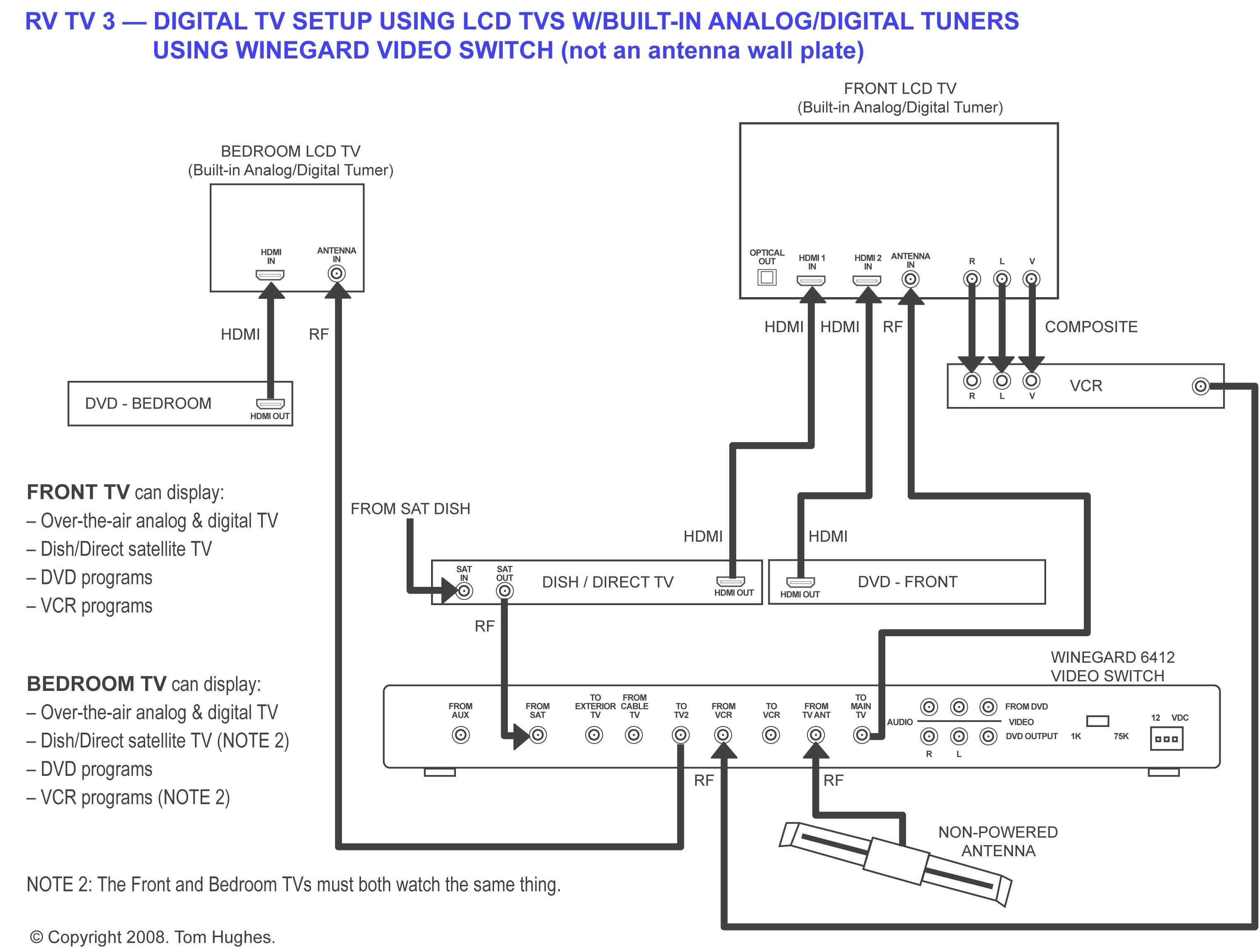Direct Tv Satellite Dish Wiring Diagram Wiring Diagram for Tv In An Rv Typical Rv Wiring Diagram Wiring