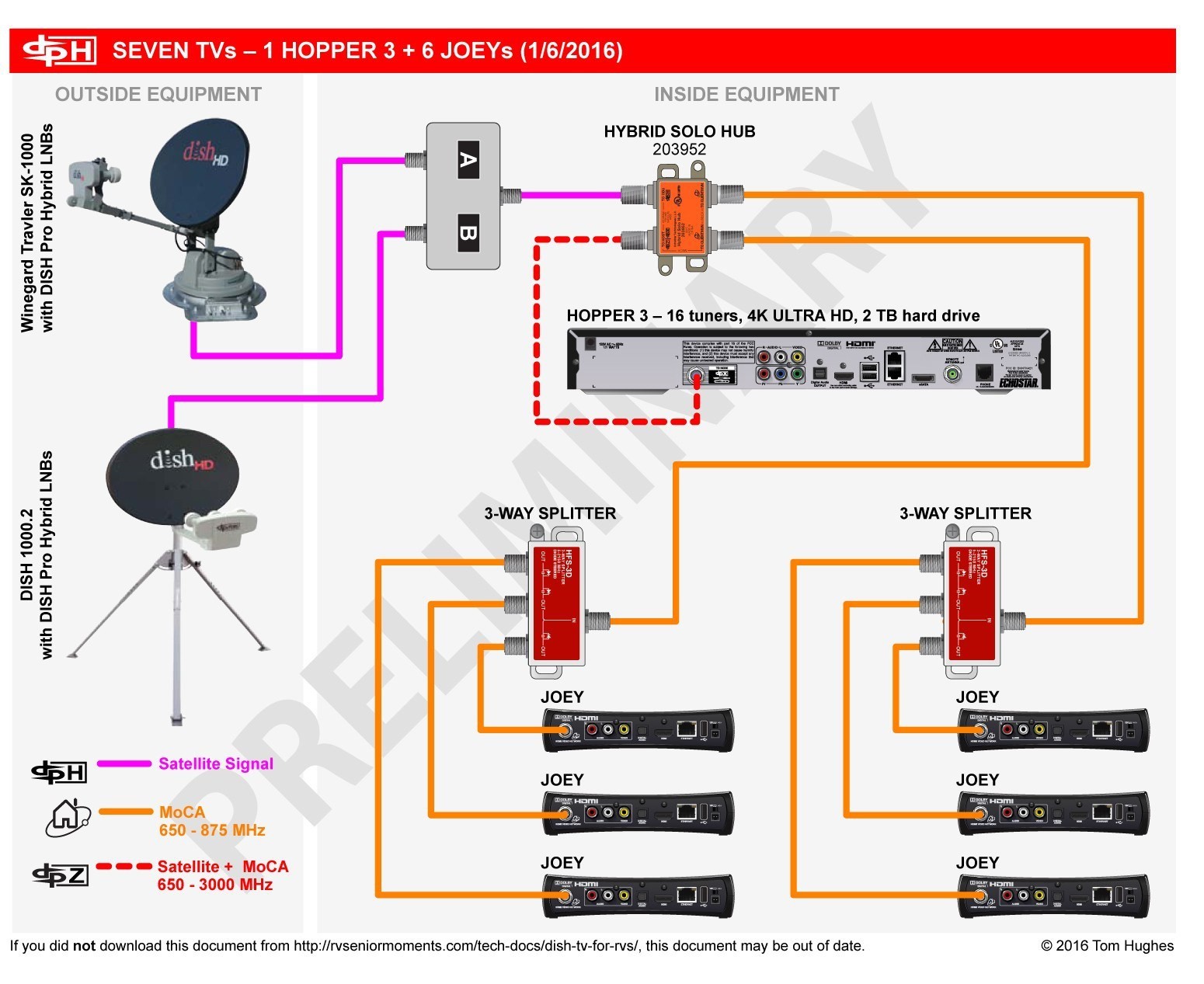 Directv Swm Splitter Wiring Diagram Elegant Rv Cable and Satellite Wiring Diagram Diagram