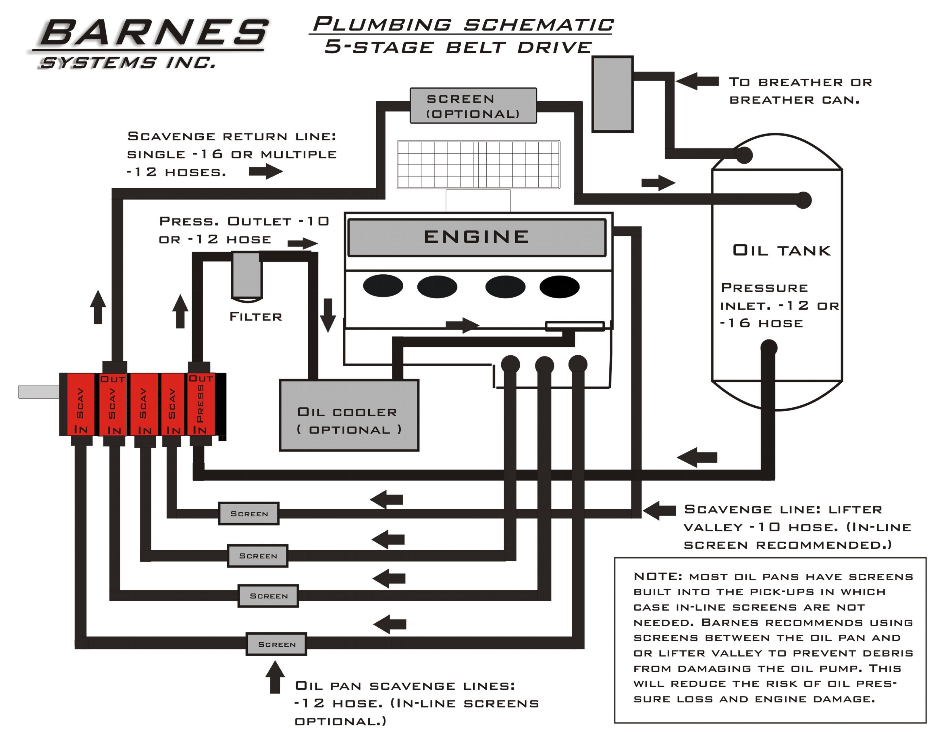 Peterson dry sump oil system diagram