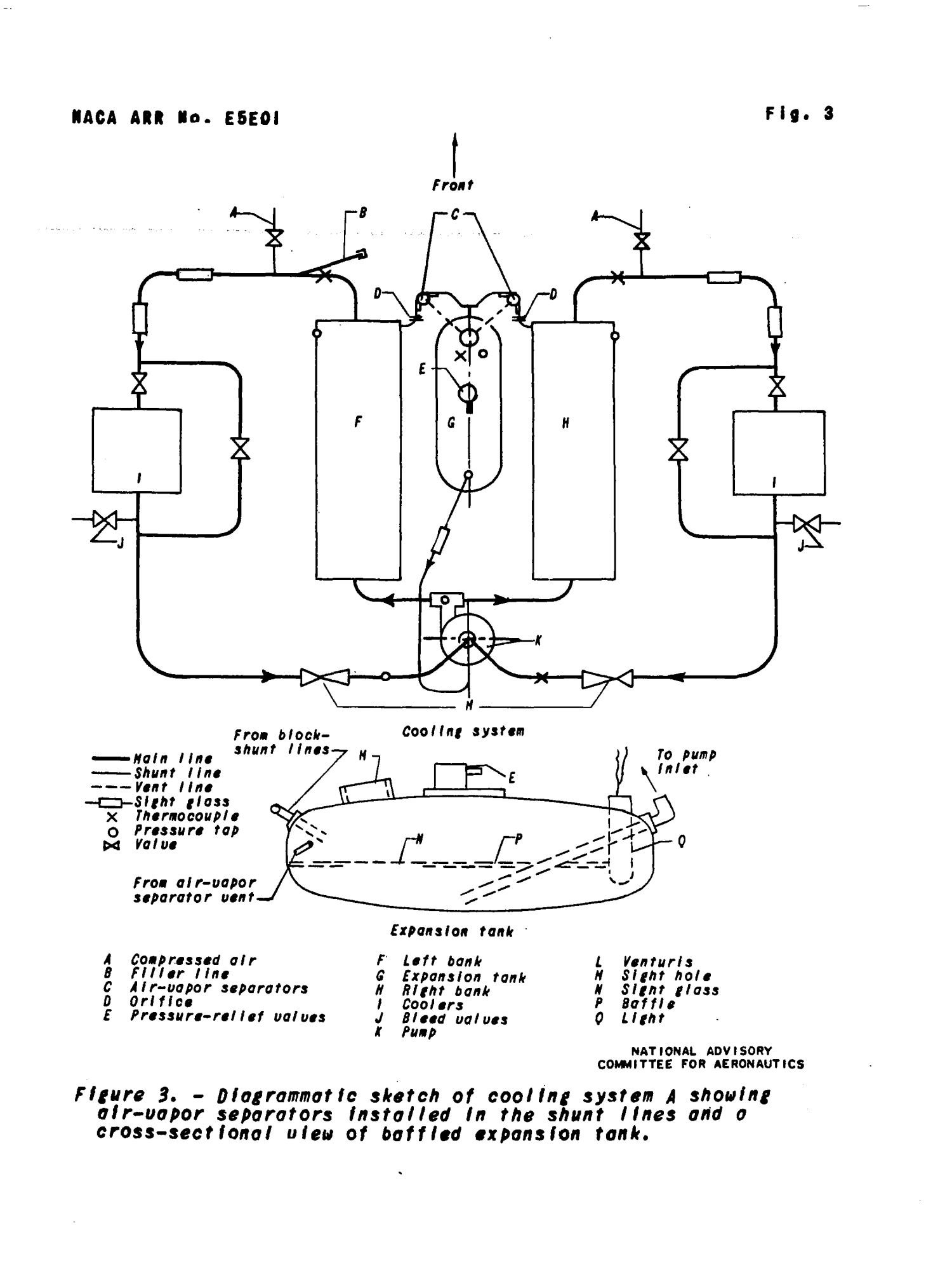 Engine Cooling System Diagram Engine Tests Of Pressurized Shunt Type Cooling Systems for A Liquid Of Engine Cooling System Diagram