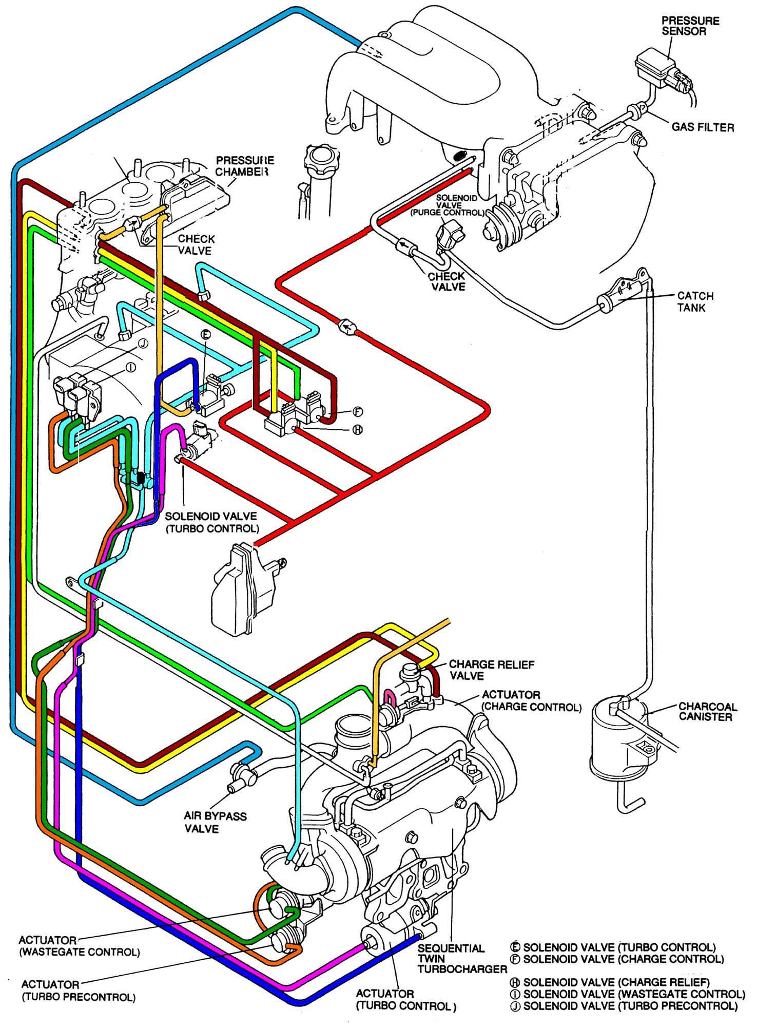 Engine Lubrication System Diagram Pound Vs Sequential Vs True Twins Turbo S Dodge Cummins Diesel Of Engine Lubrication System Diagram