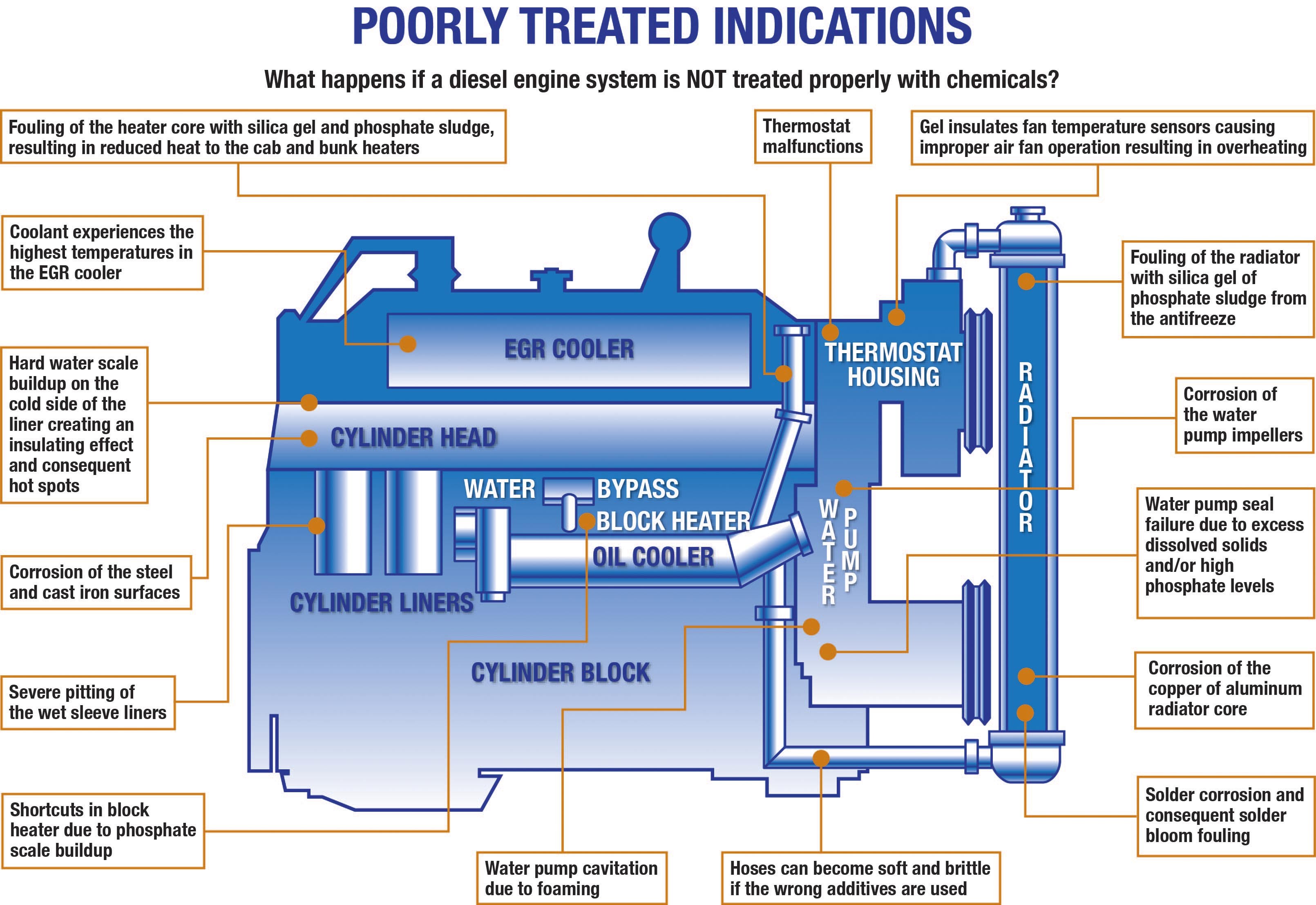 Engine Lubrication System Diagram Water Cooling System Win S Online Of Engine Lubrication System Diagram