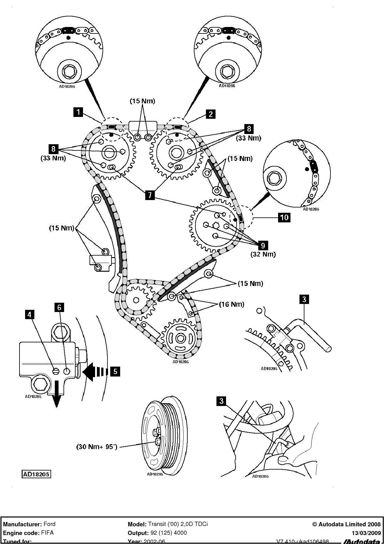 Engine Timing Diagram ford Transit Van 2002 How Do You Set the Timing Marks to Fit New Of Engine Timing Diagram