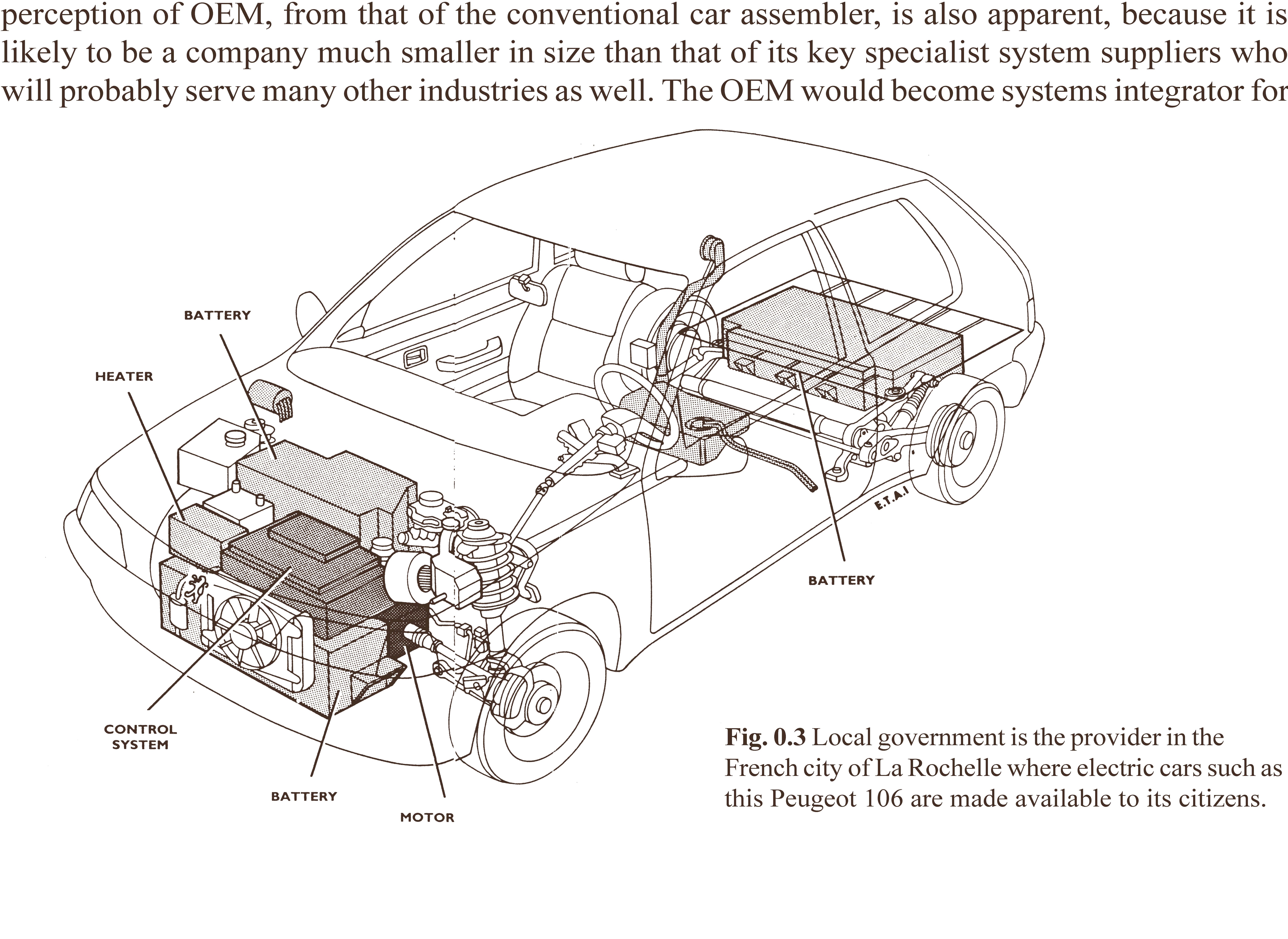 Exterior Car Parts Diagram Car Electric Vehicle Lightweight Hybrid Ev Design Of Exterior Car Parts Diagram