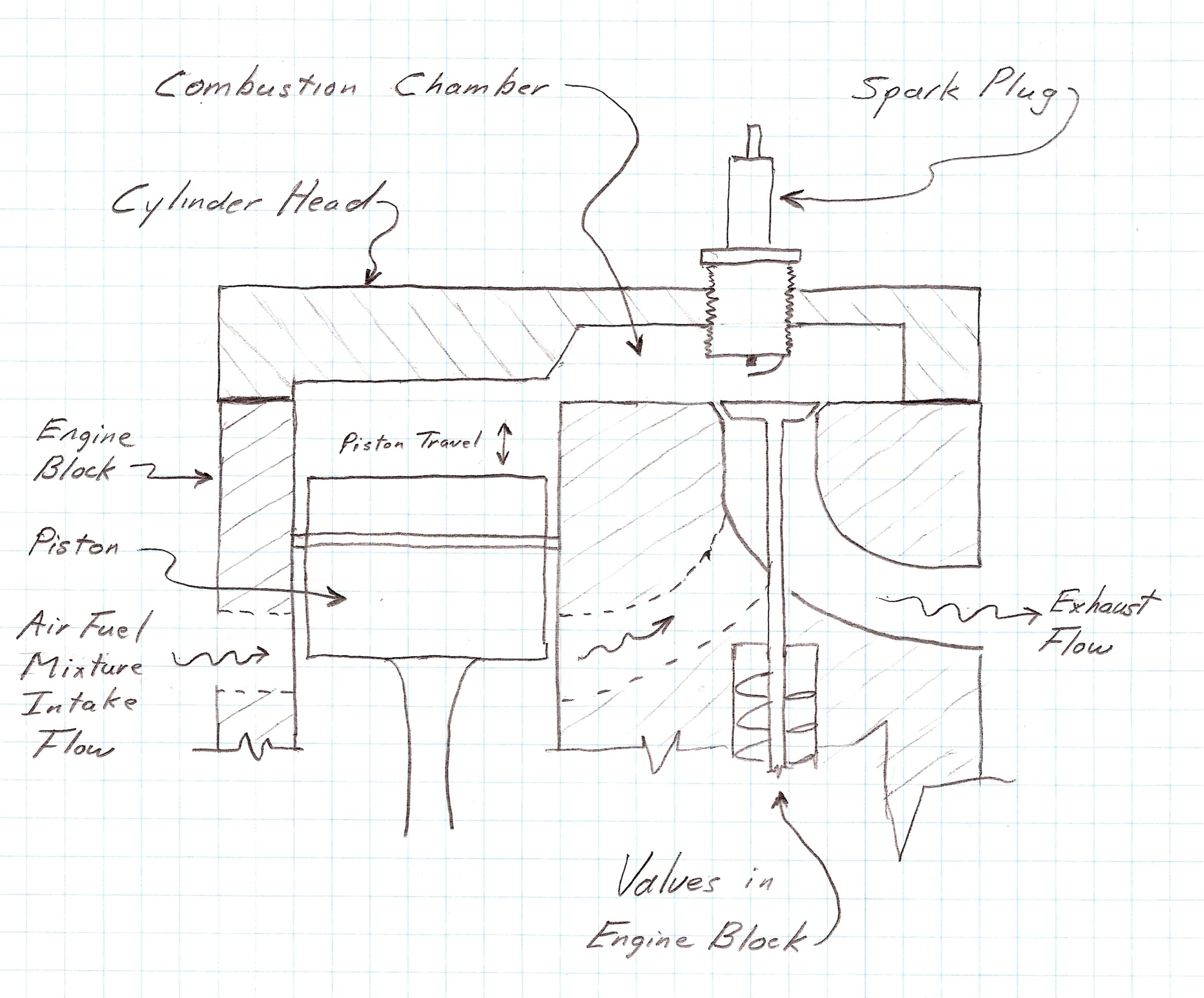 Flathead Engine Diagram A Critique Of the “flathead” or Side Valve Engine Design