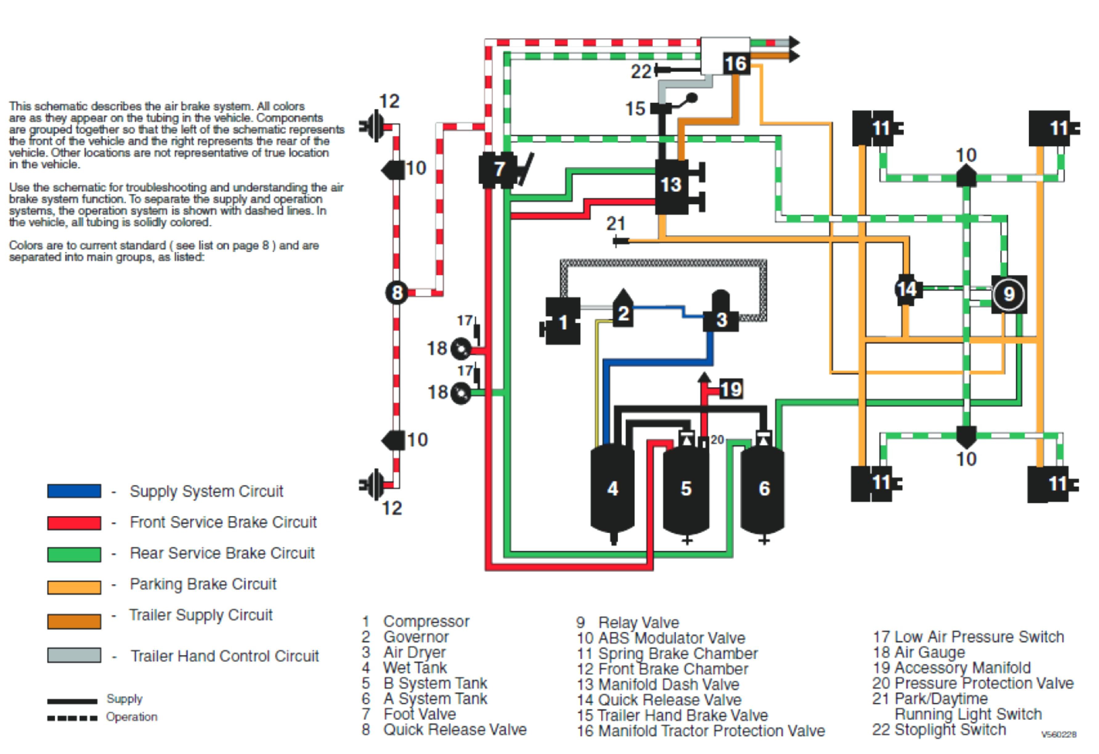 Freightliner Air Brake System Diagram Travel Trailer Battery Hookup Diagram Tractor Air Brake System