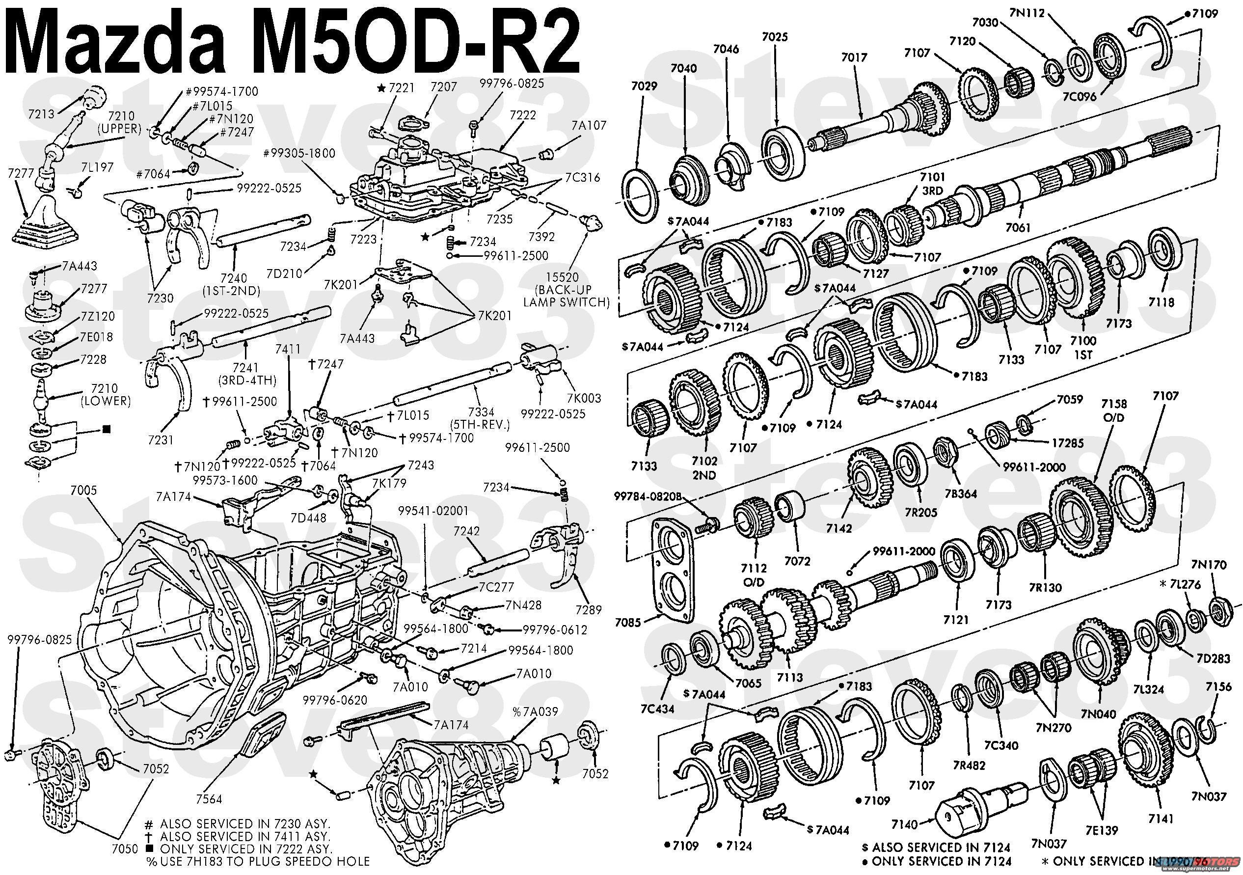 Gear Shift Diagram 1983 ford Bronco Diagrams Picture Supermotors