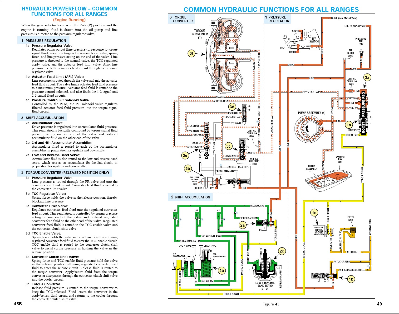Gear Shift Diagram 4l60e Transmission Fluid Flow Diagram Bing Wiring Info • Of Gear Shift Diagram