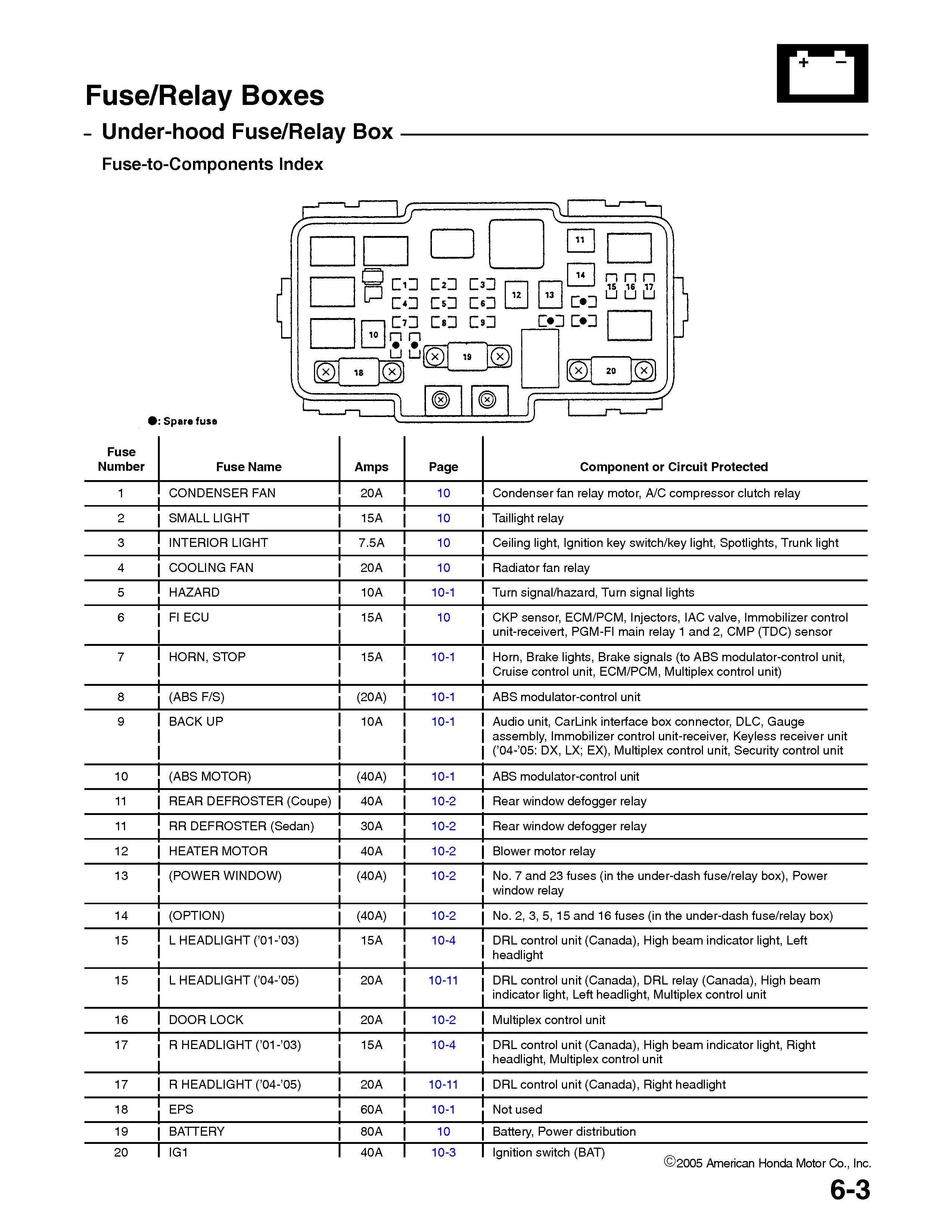 Honda Civic Engine Diagram Honda Civic Fuse Box Diagram Graphic Facile Snapshot More 05 06 04