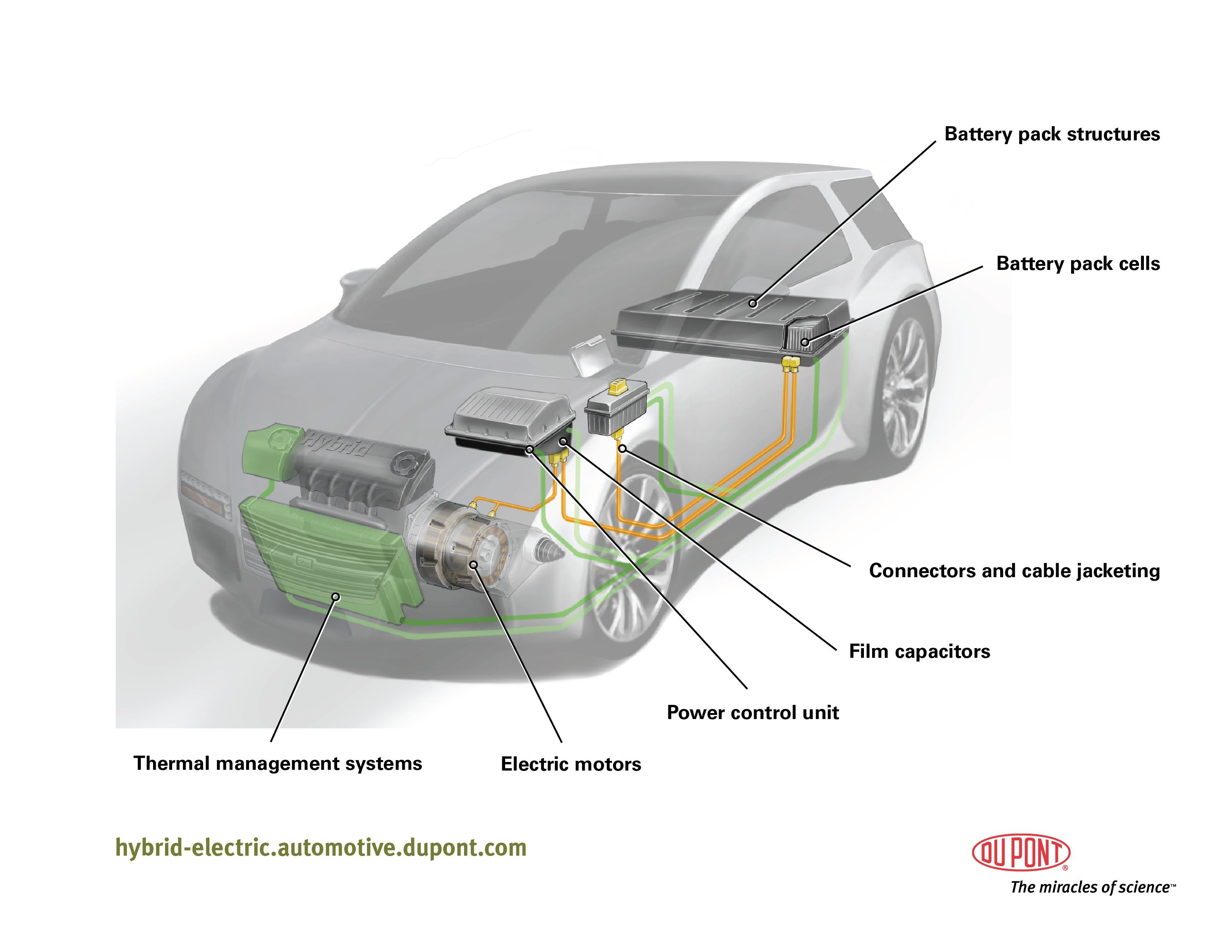 Hybrid Cars Diagram Partes De Un Aud­fono Centro Auditivo Cuenca