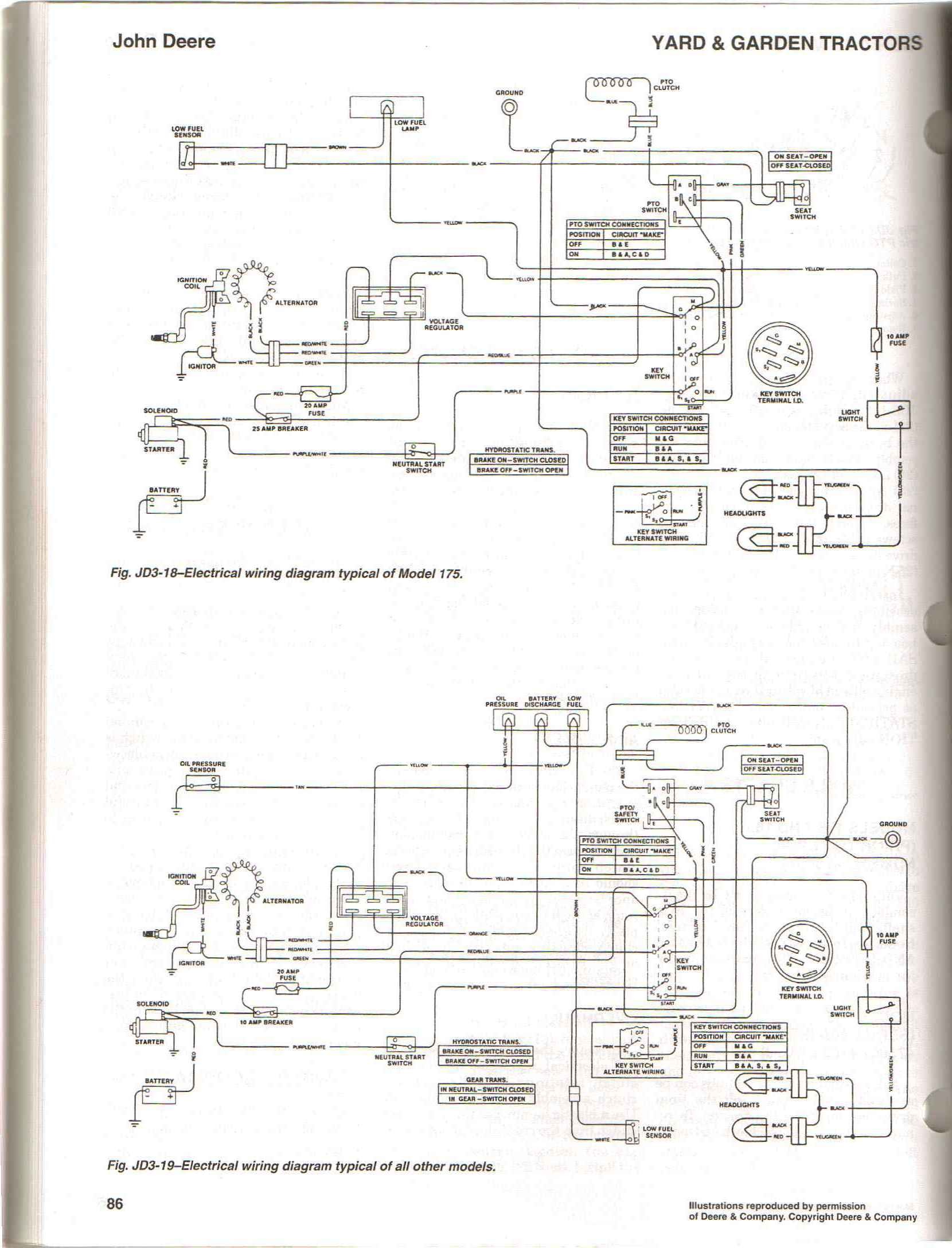 John Deere Gator Wiring Diagram Amazing John Deere Gator Wiring Diagram Everything You Need Of John Deere Gator Wiring Diagram