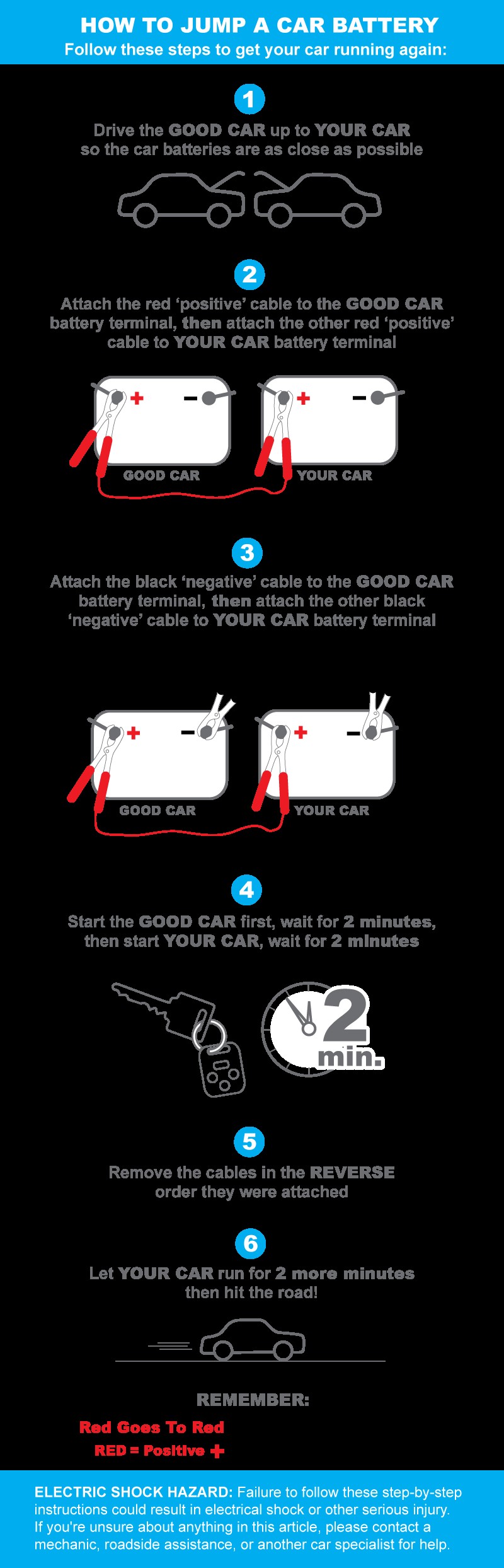 Jump Start Car Diagram How to Change A Flat Tire A Visual Guide Of Jump Start Car Diagram
