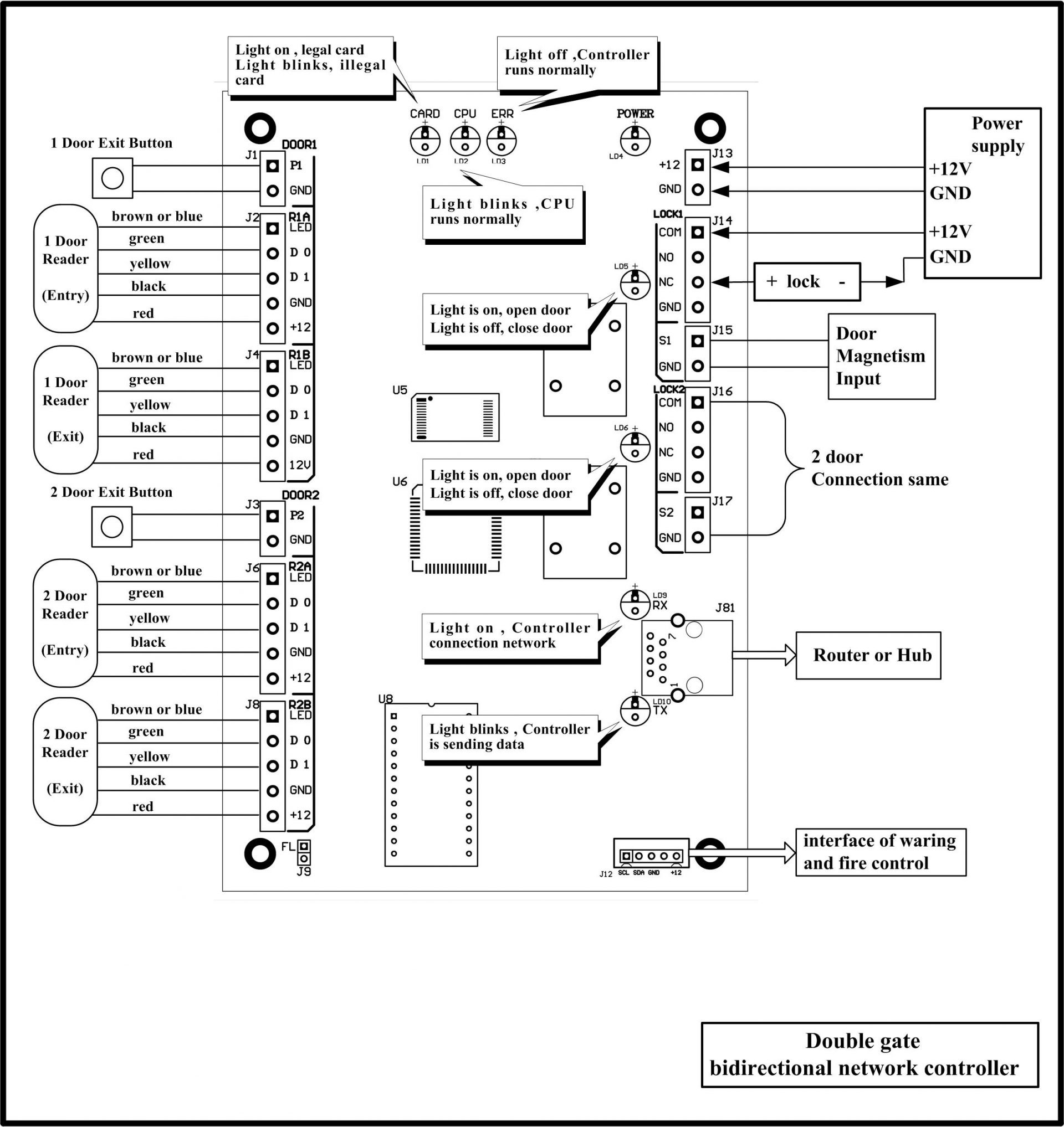 Lenel 2220 Wiring Diagram Lenel Access Control Wiring Diagram