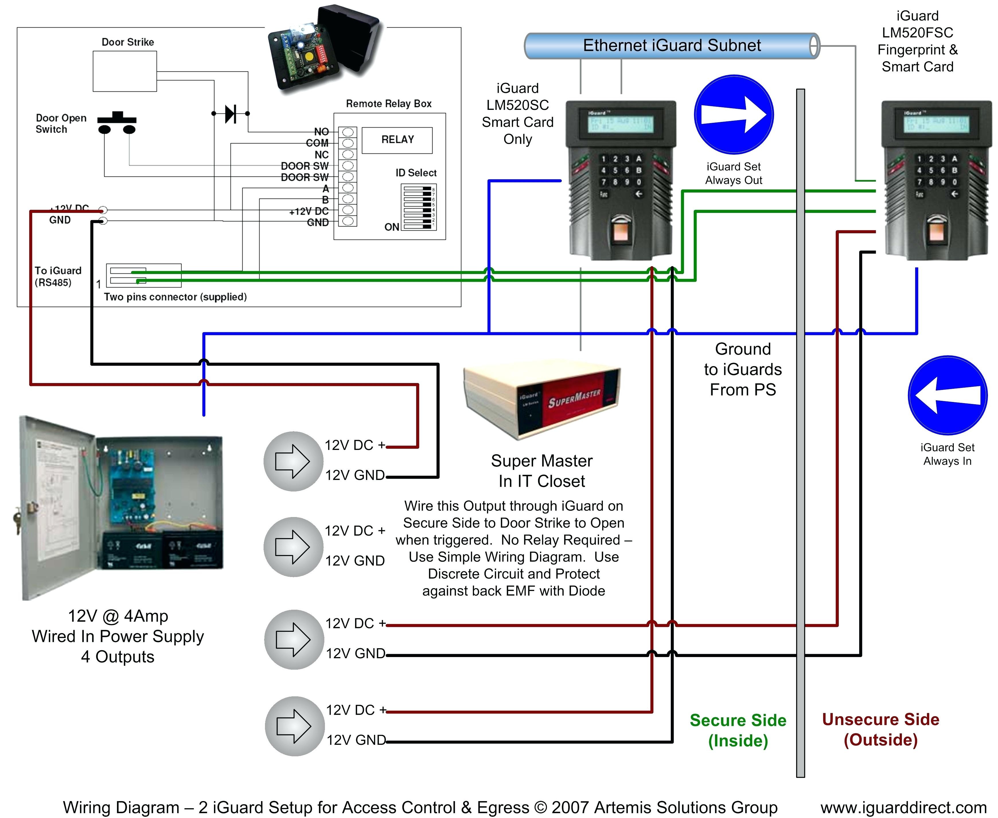 Lenel 1320 Wiring Diagram / Lenel Wiring Diagram Panasonic Cd Player