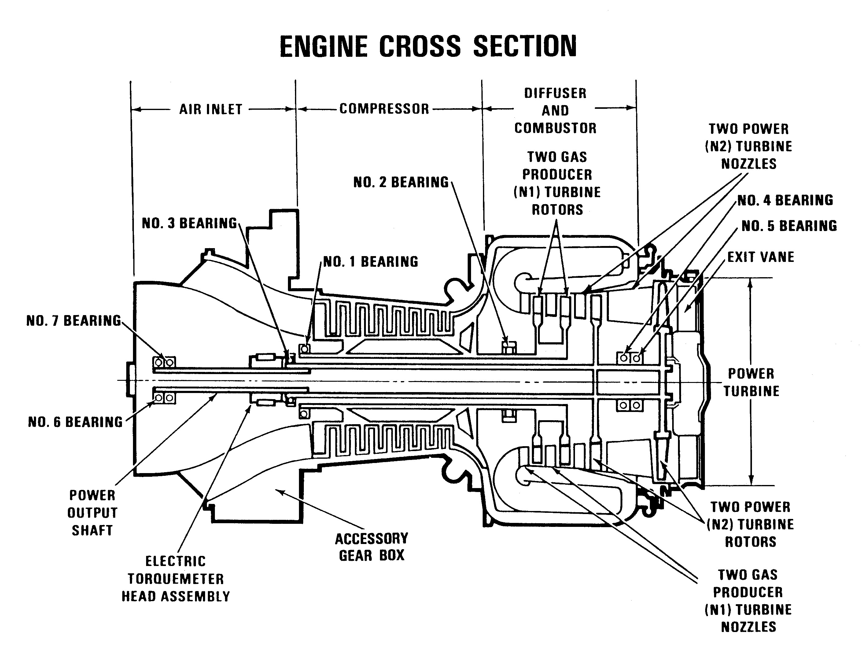 Lycoming Engine Diagram Boeing Ch 47d Chinook Engine Diagrams Of Lycoming Engine Diagram