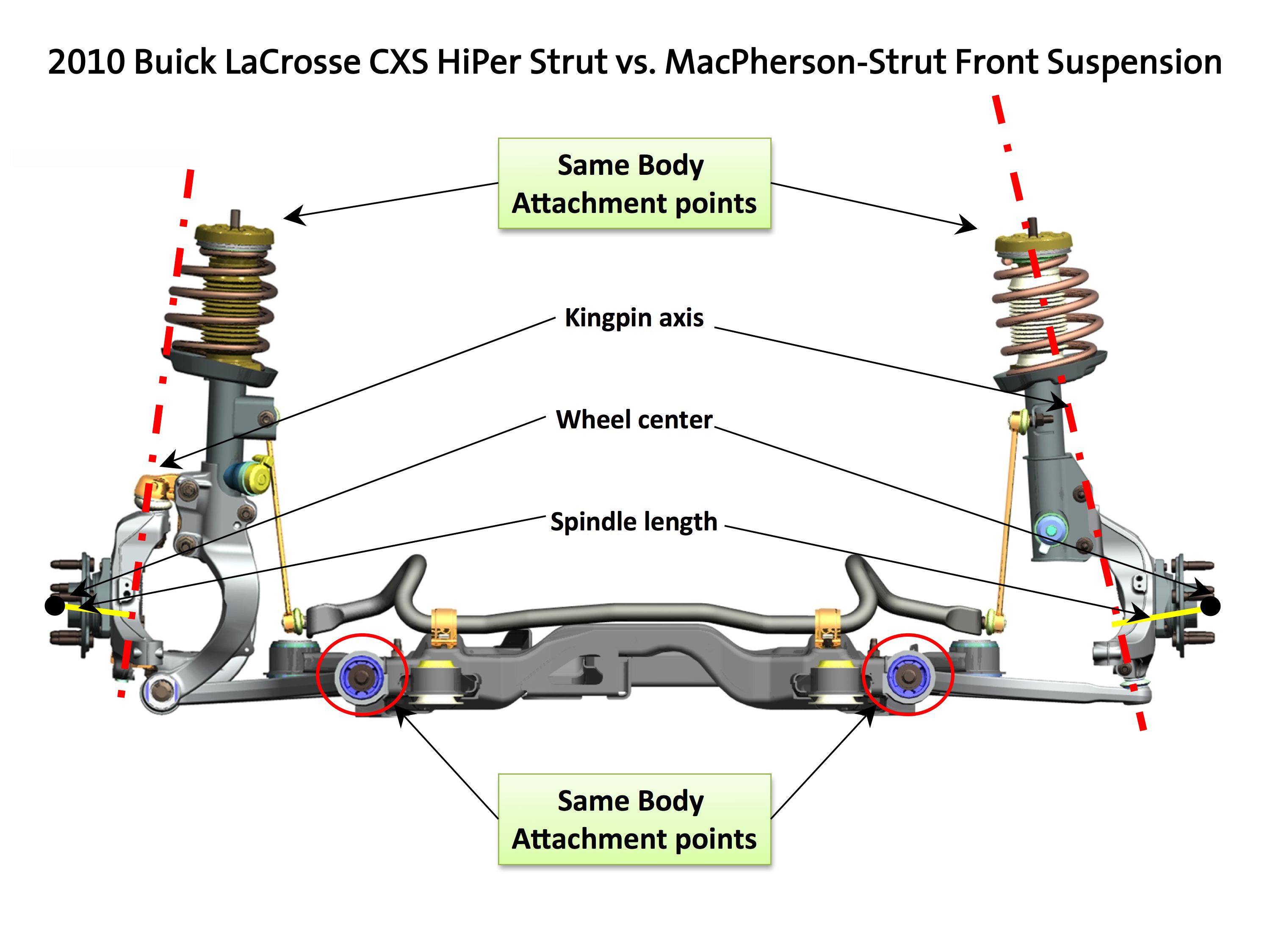 Macpherson Strut Diagram 2010 Buick Lacrosse Cxs Gets New Hiper Strut Front Suspension 3 0