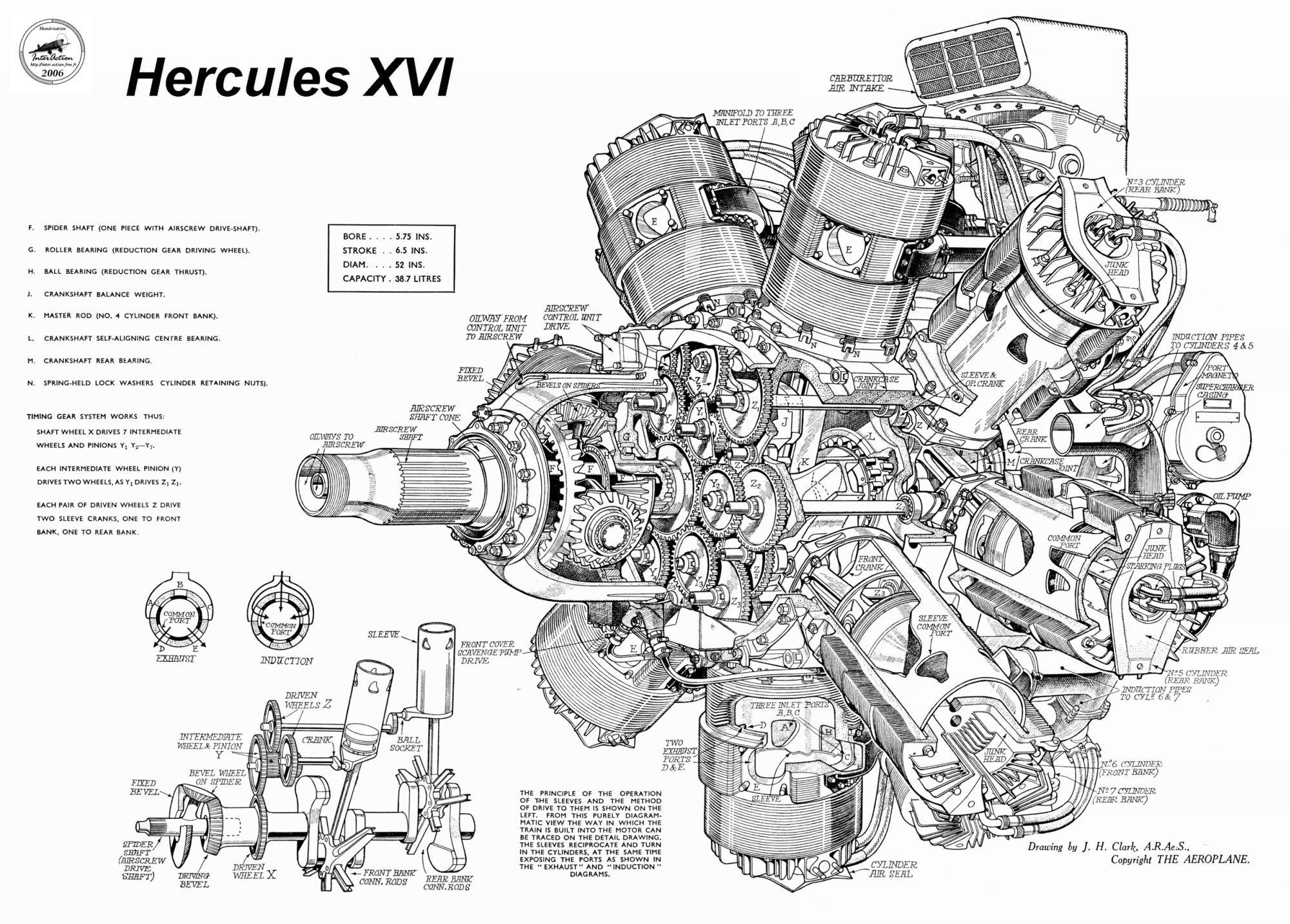 Overhead Cam Engine Diagram Rolls Royce Merlin Supercharger Cutaway Horsepower Of Overhead Cam Engine Diagram