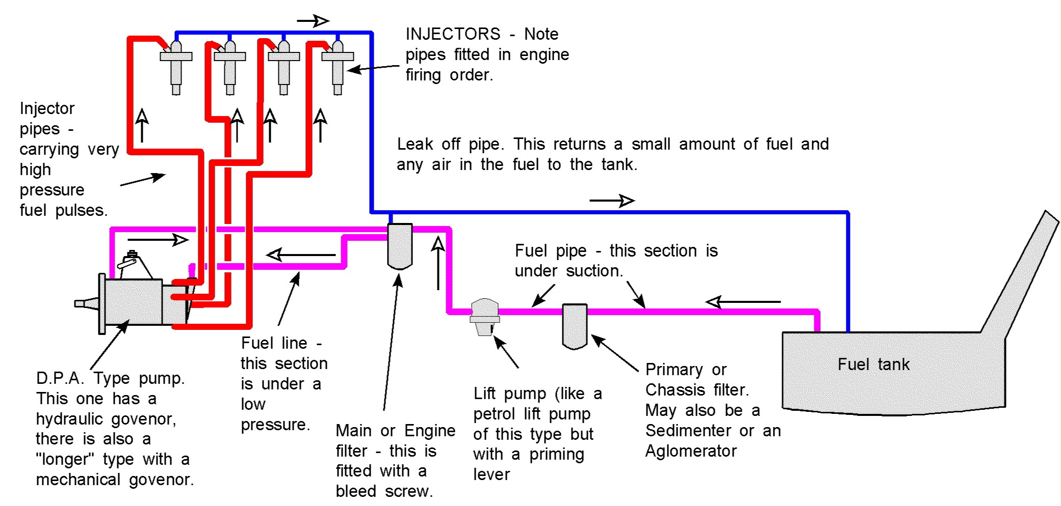 Petrol Engine Diagram Fie System Sel Fuel System Boat Fuel System