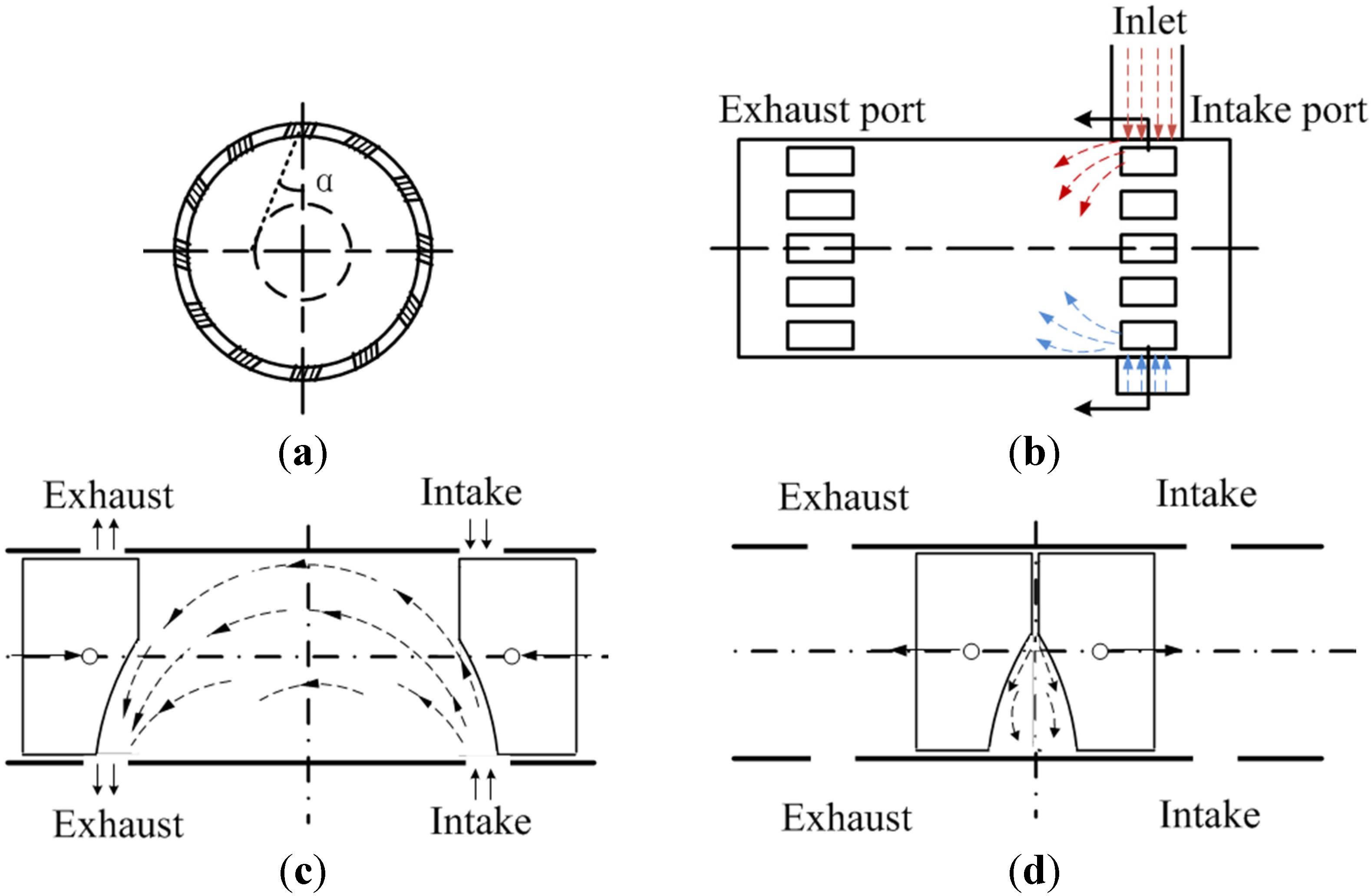 Piston Engine Diagram Energies Free Full Text