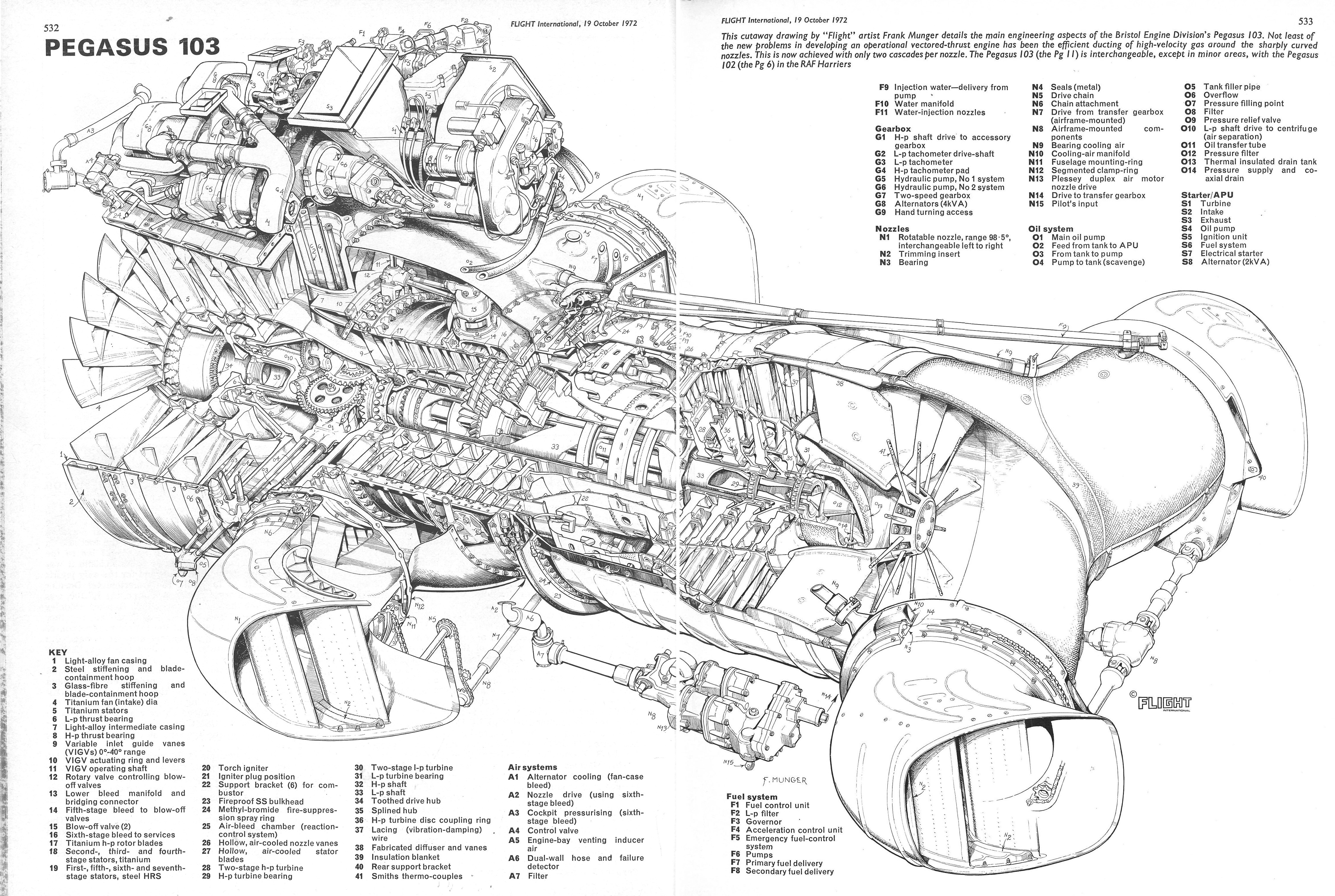 Plane Engine Diagram Rolls Royce Pegasus 103 Turbofan Cutaway Of Plane Engine Diagram